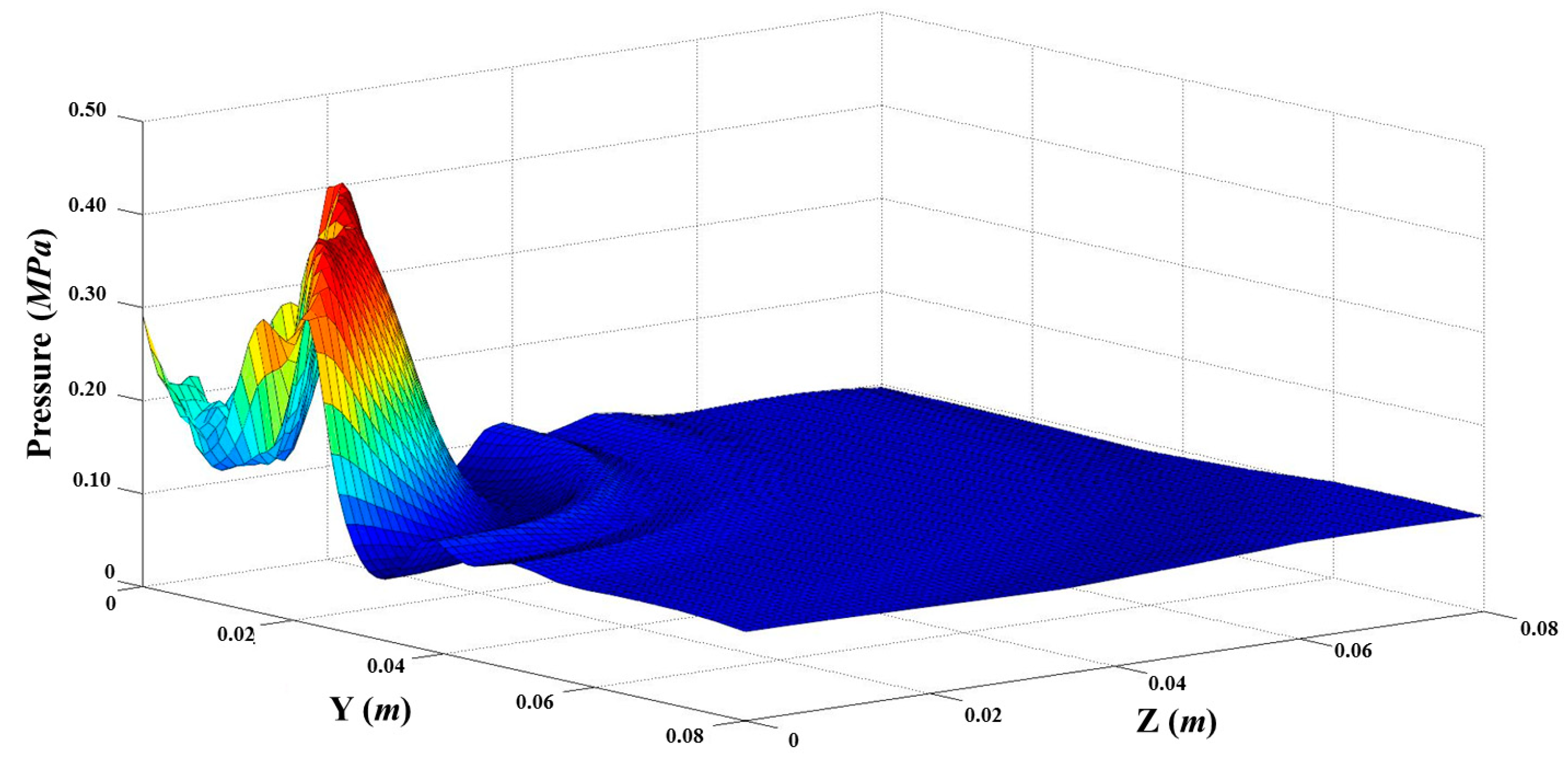 Processes 08 00191 g015 Processes 08 00191 g015