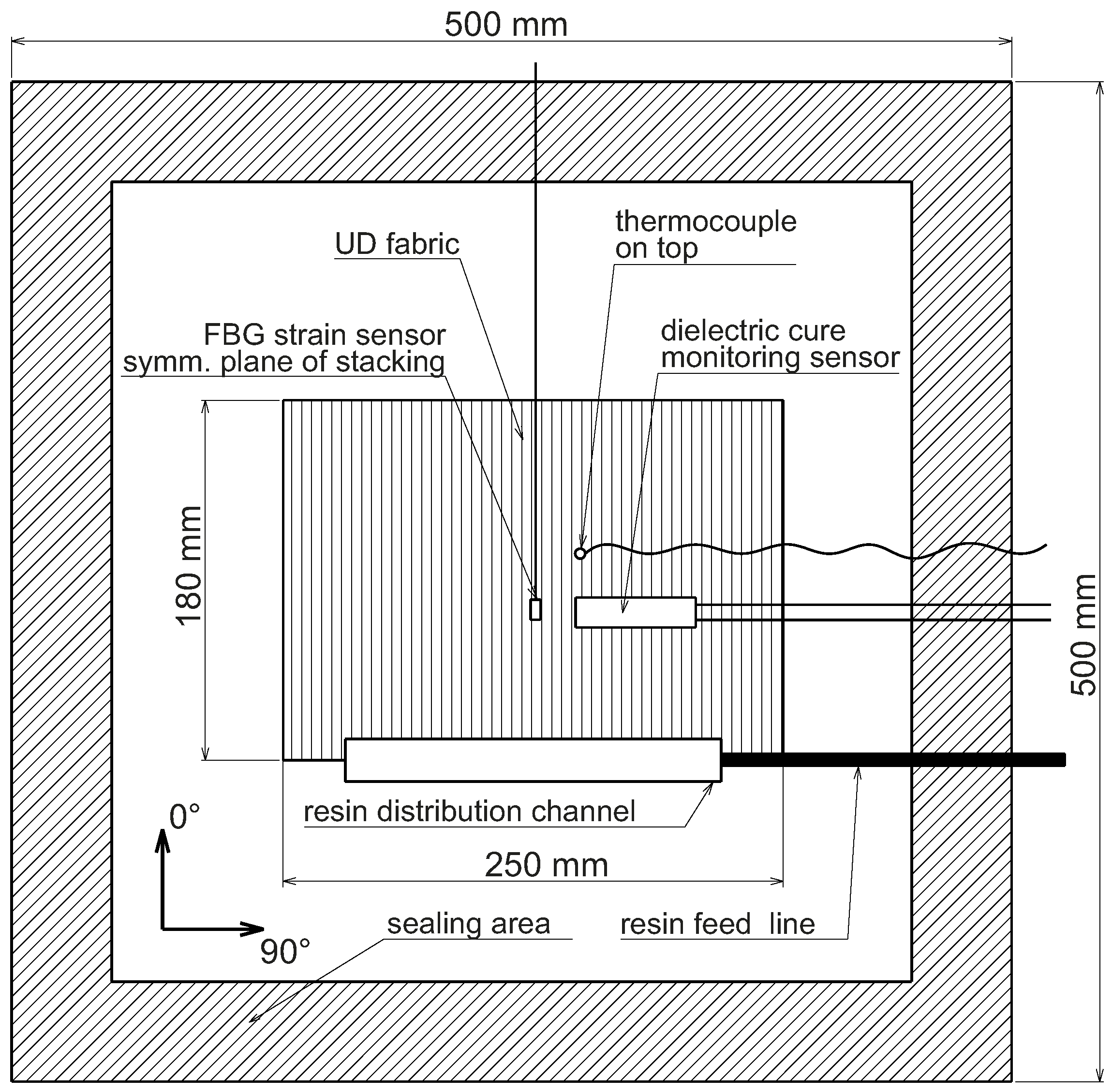 Processes 08 00192 g001