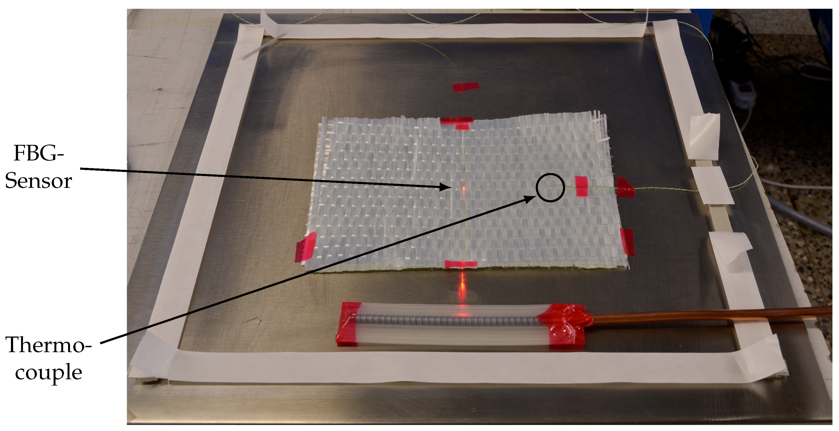 Processes 08 00192 g002