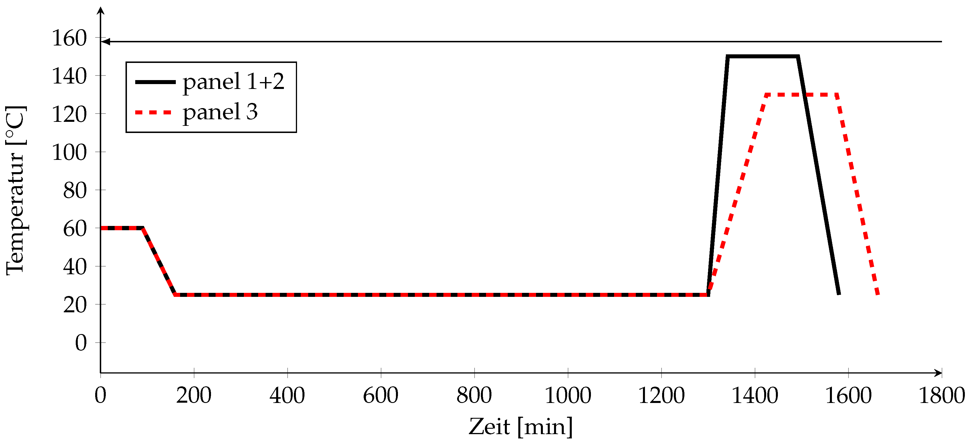 Processes 08 00192 g003
