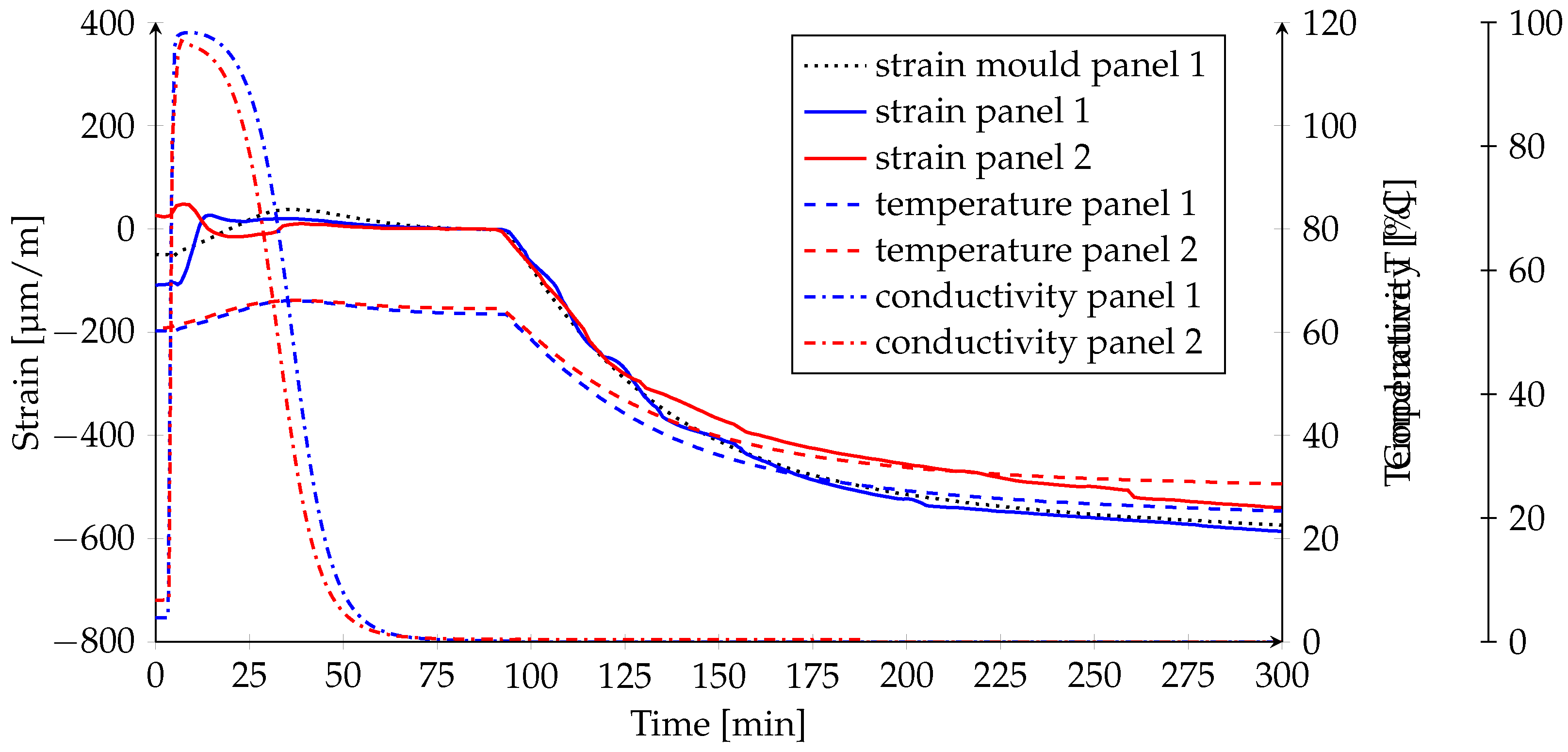 Processes 08 00192 g004