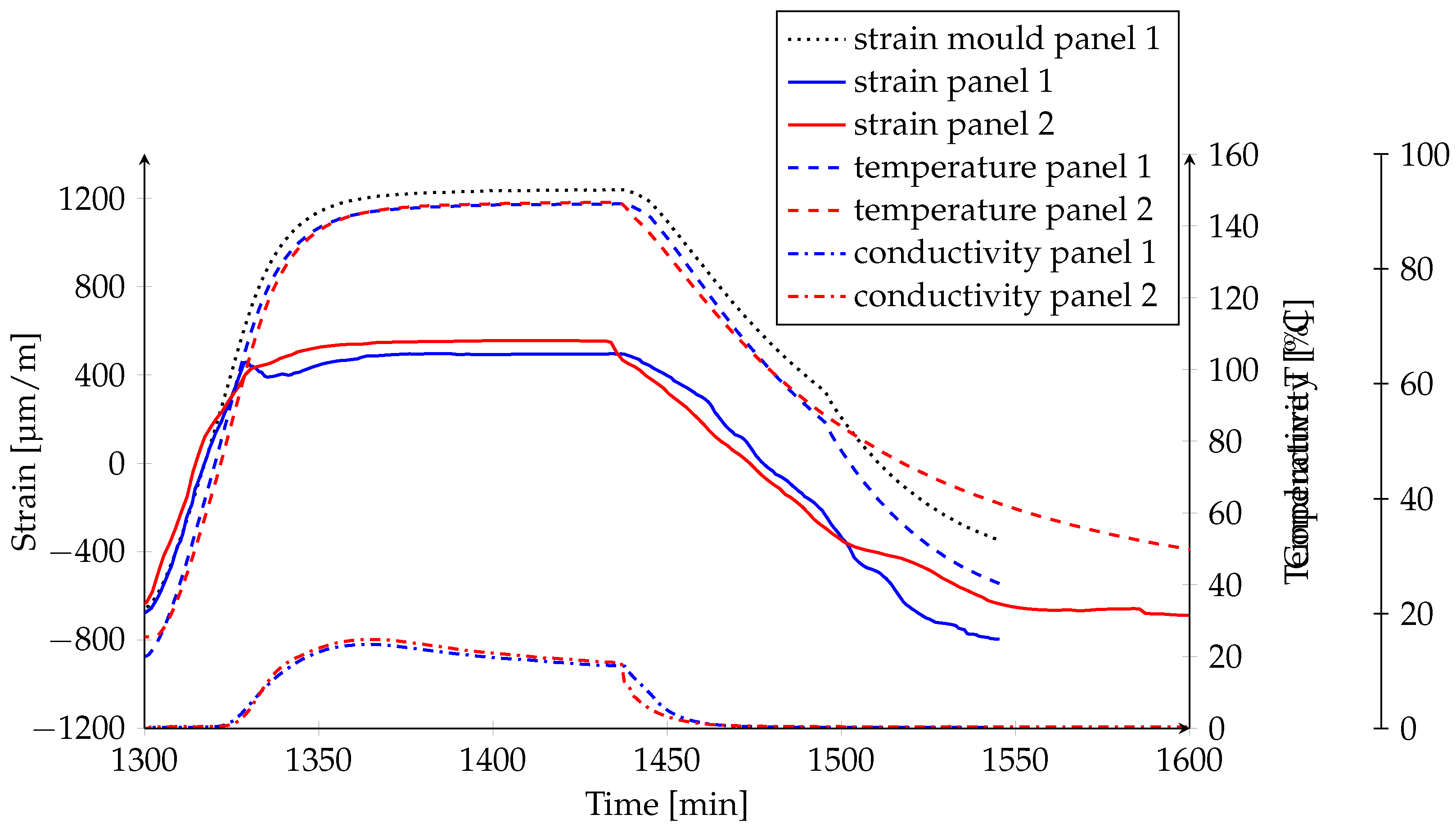 Processes 08 00192 g005