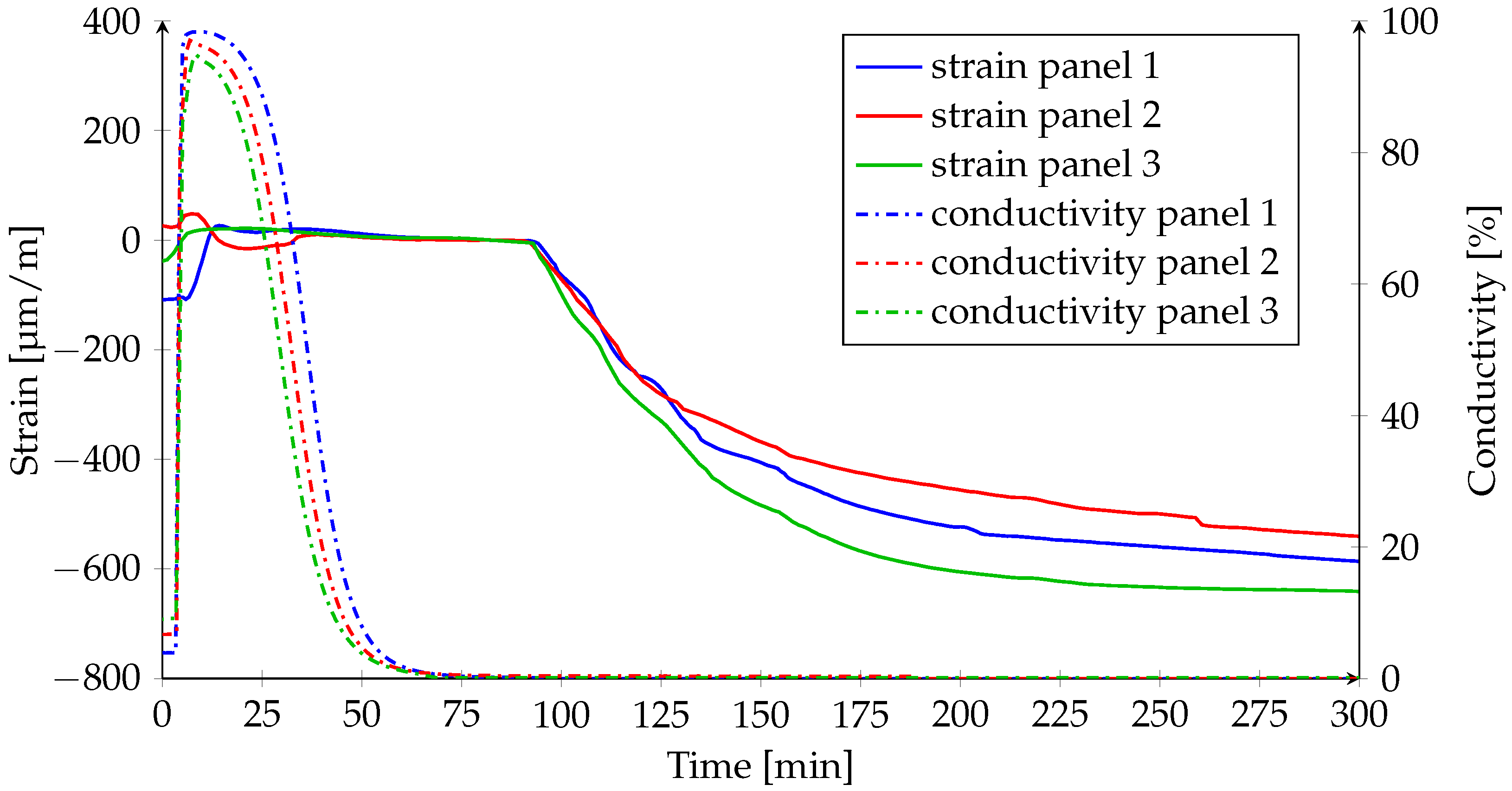 Processes 08 00192 g006