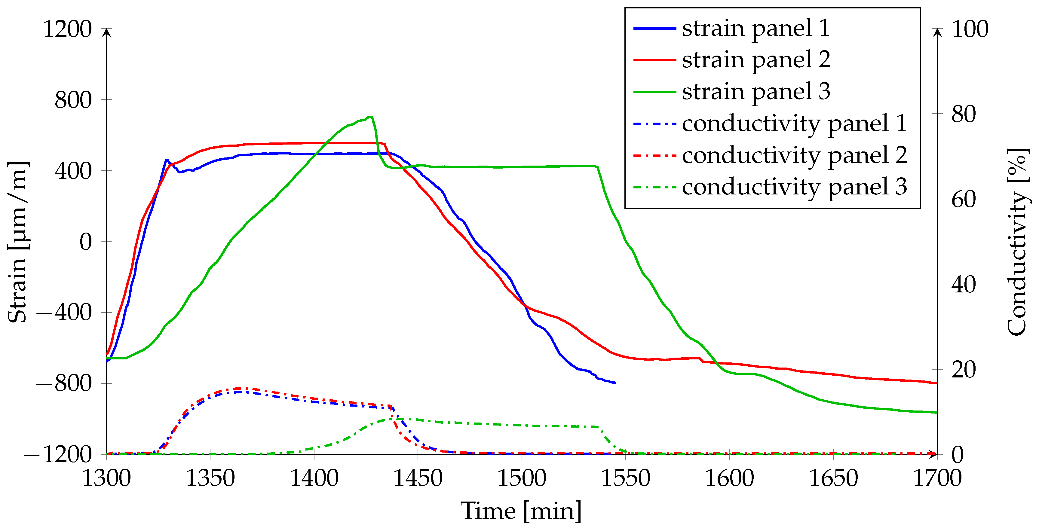 Processes 08 00192 g007