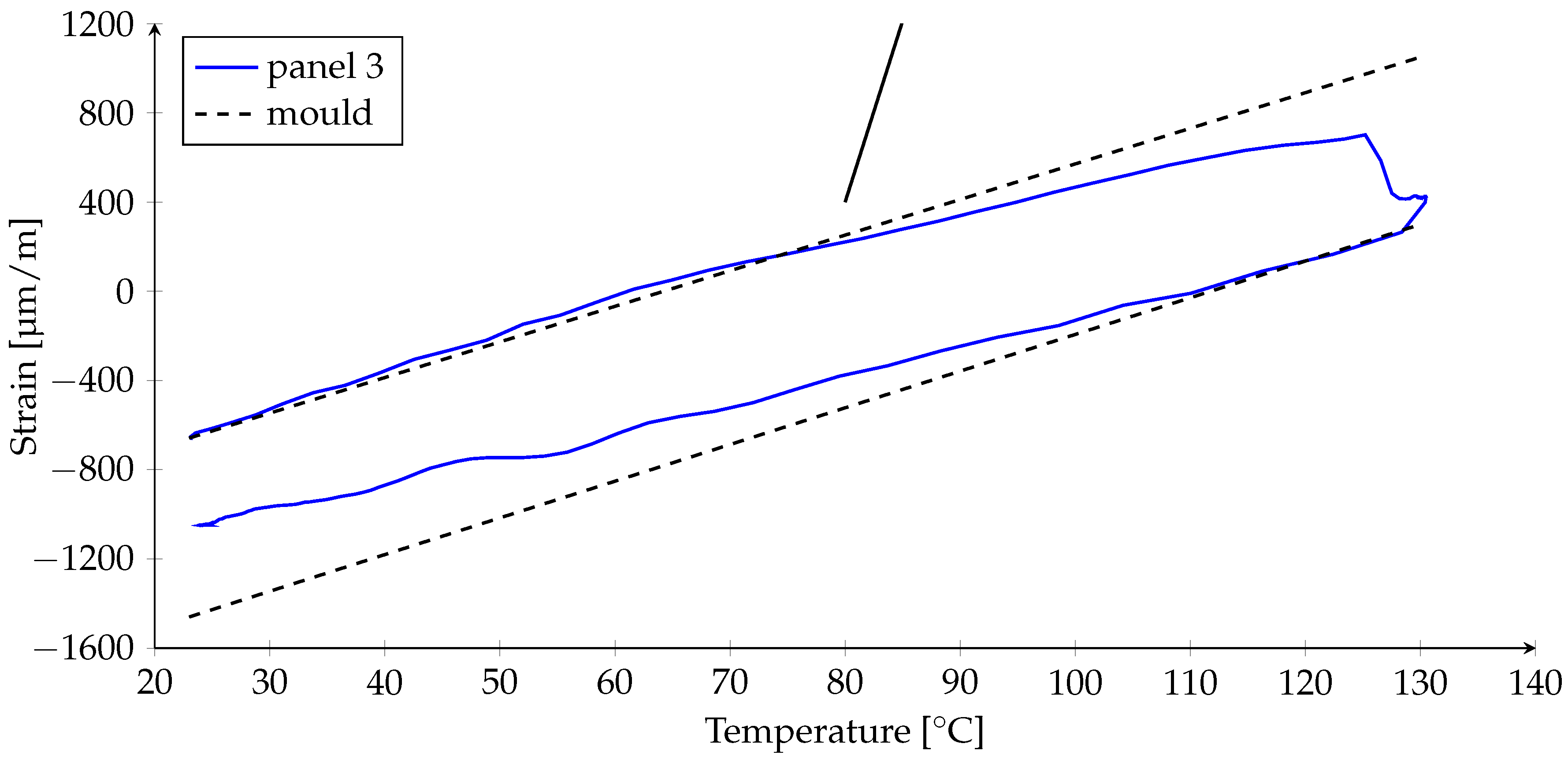 Processes 08 00192 g008