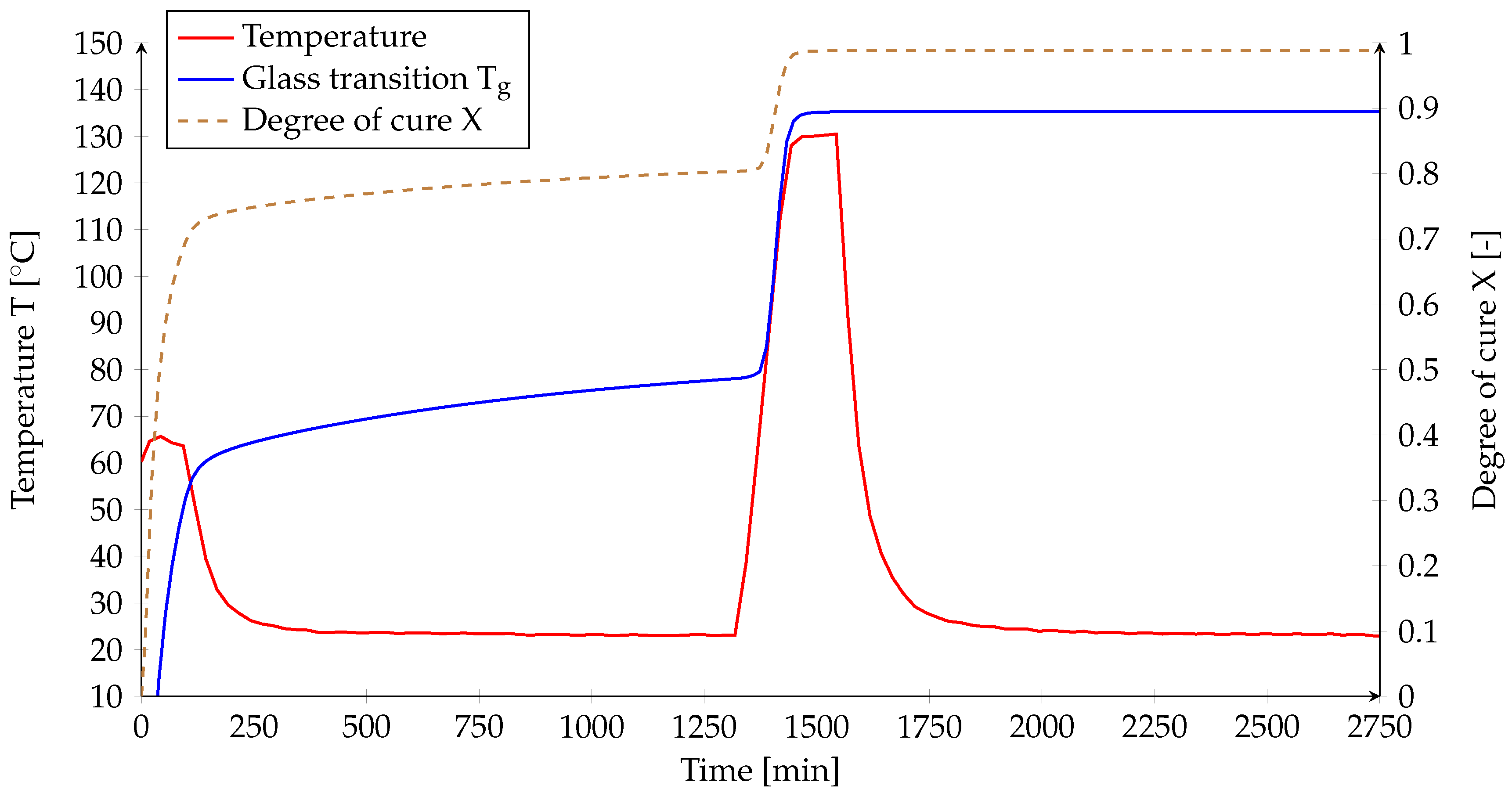 Processes 08 00192 g011