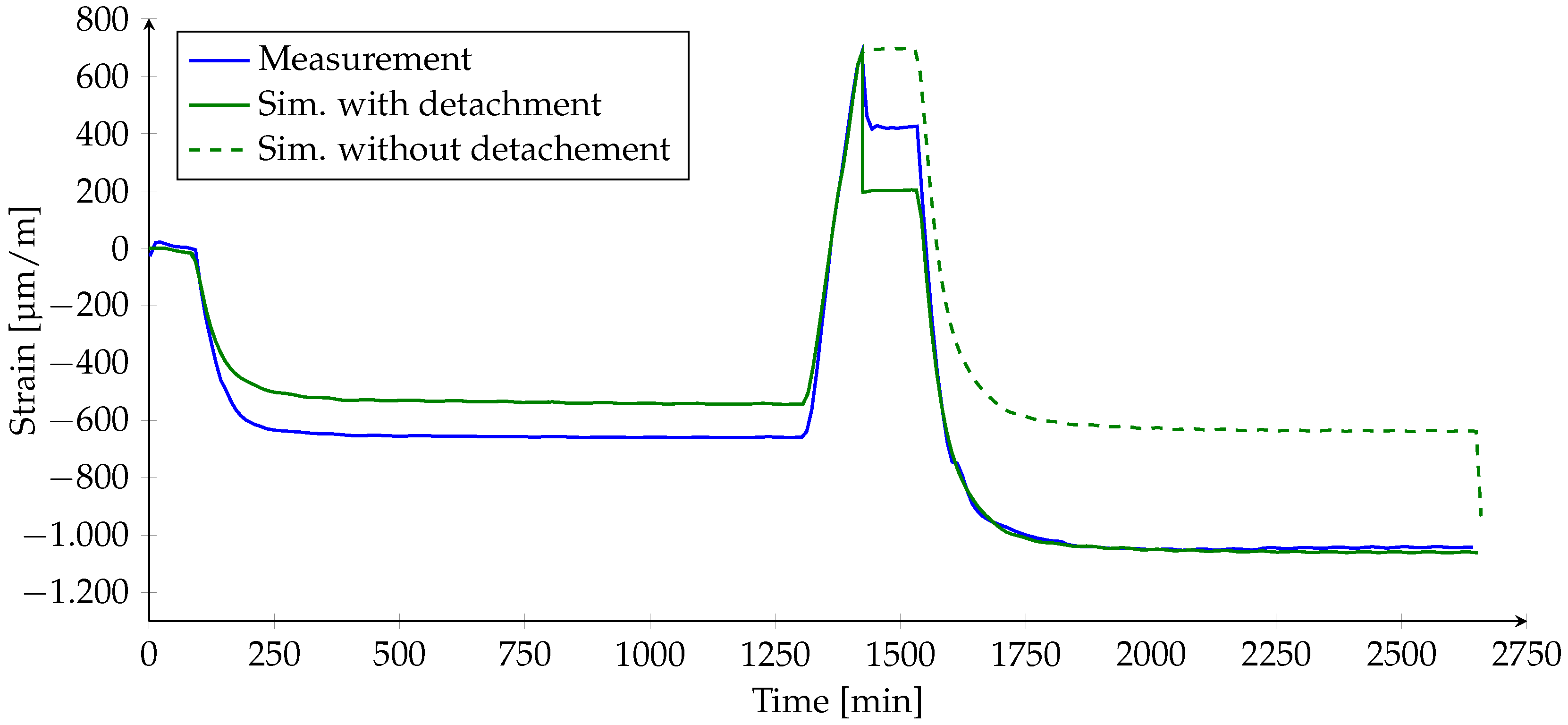 Processes 08 00192 g012