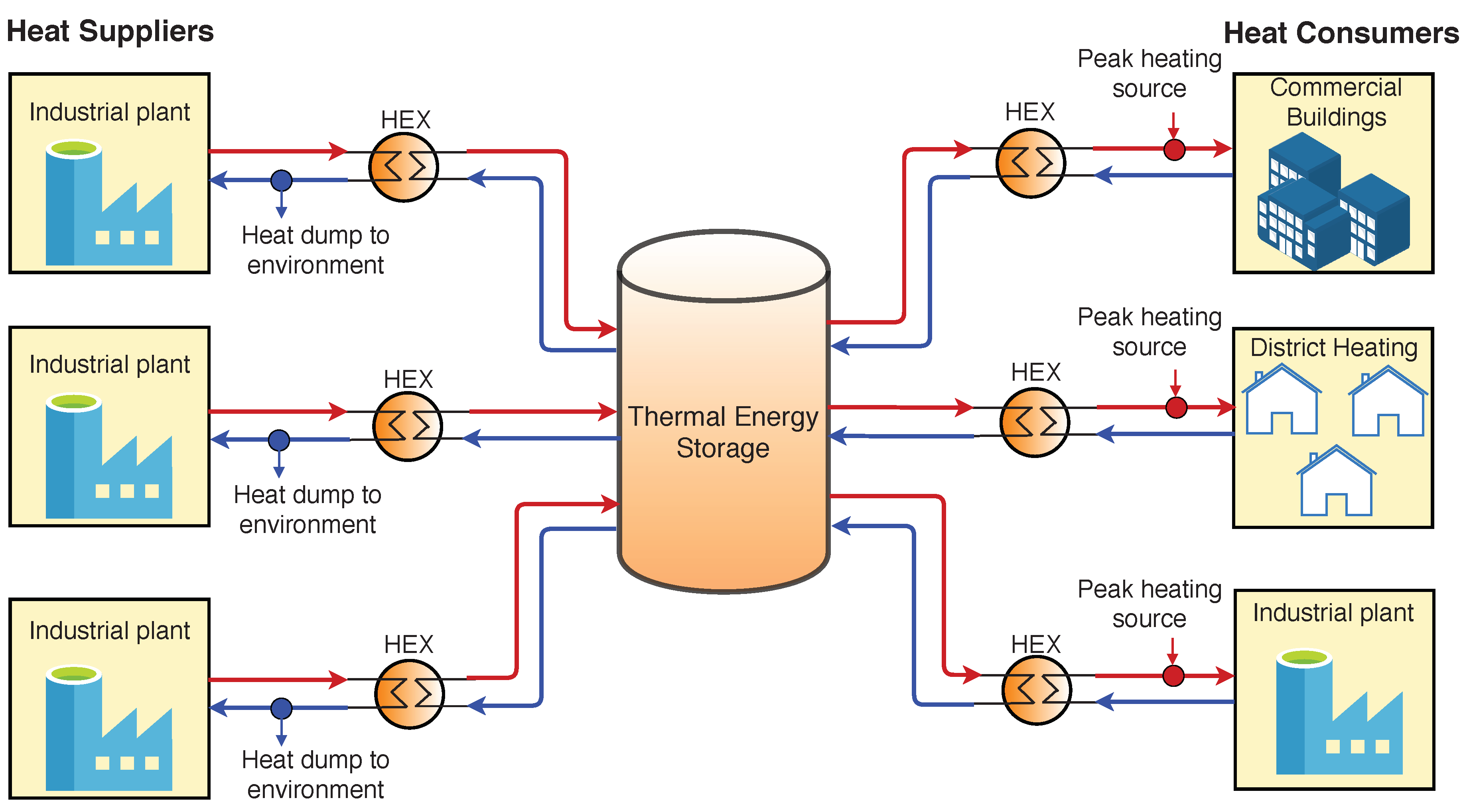 Processes 08 00194 g001