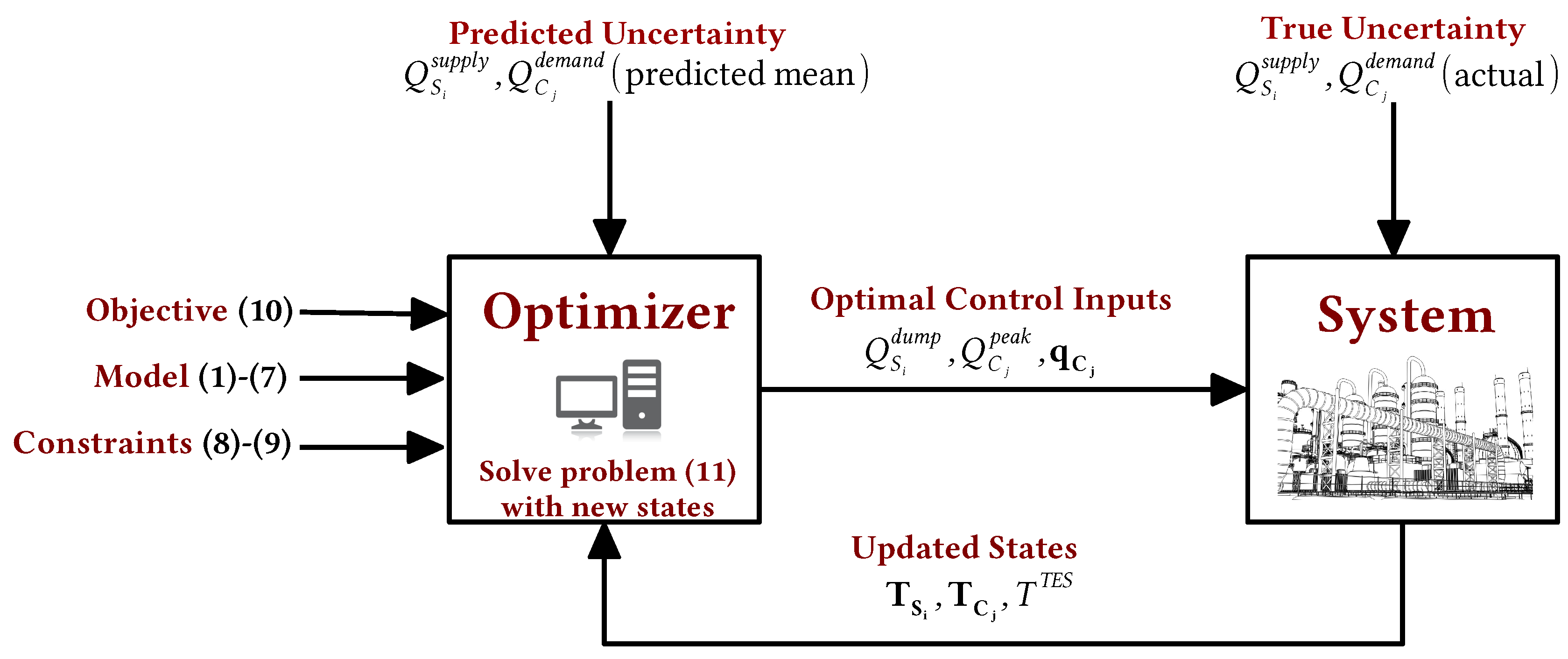 Processes 08 00194 g002
