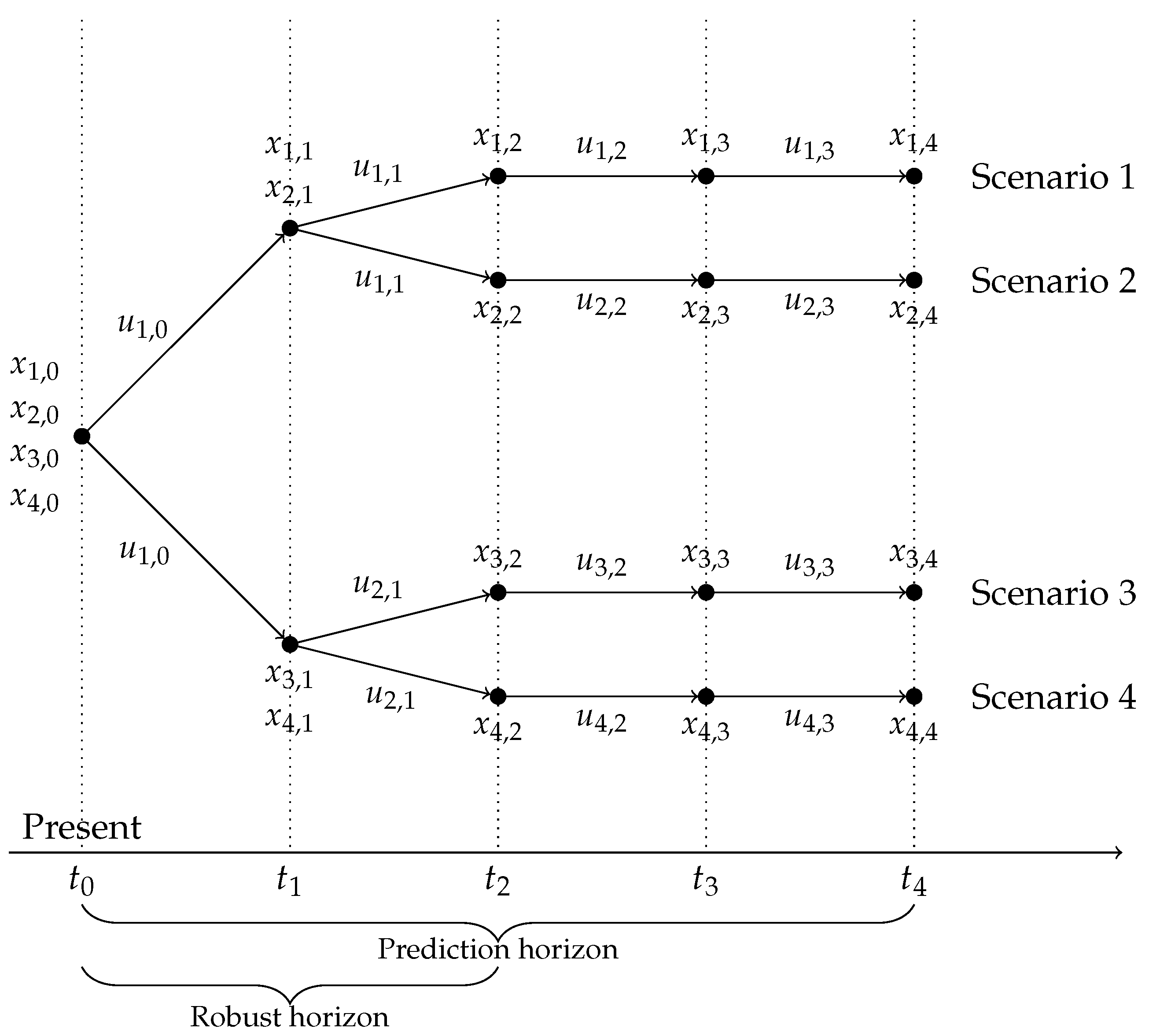Processes 08 00194 g003