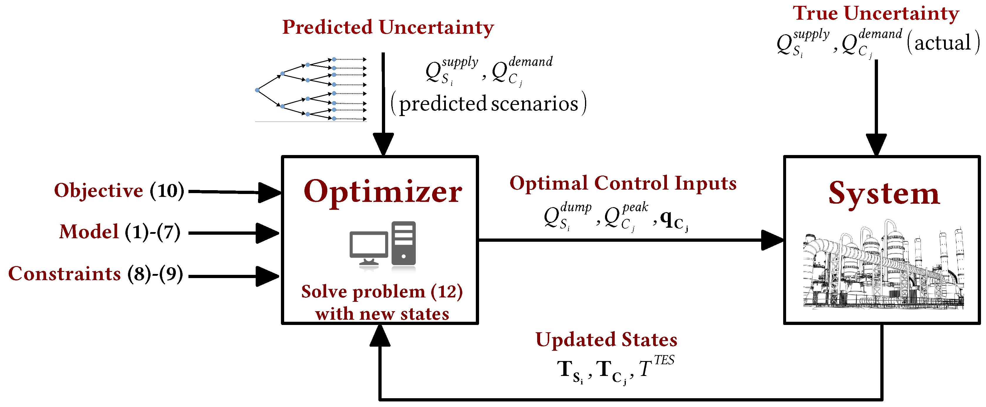 Processes 08 00194 g004
