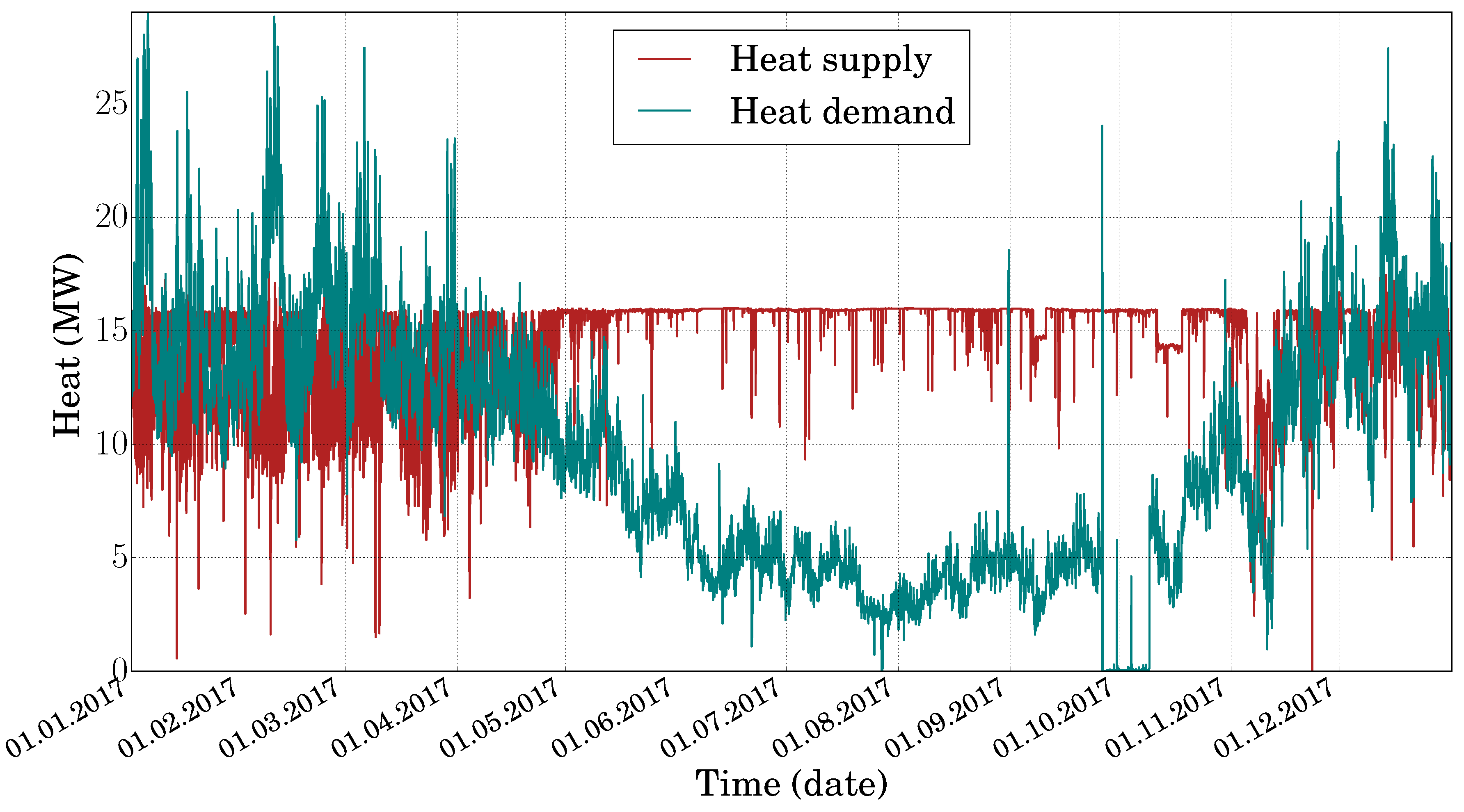 Processes 08 00194 g006