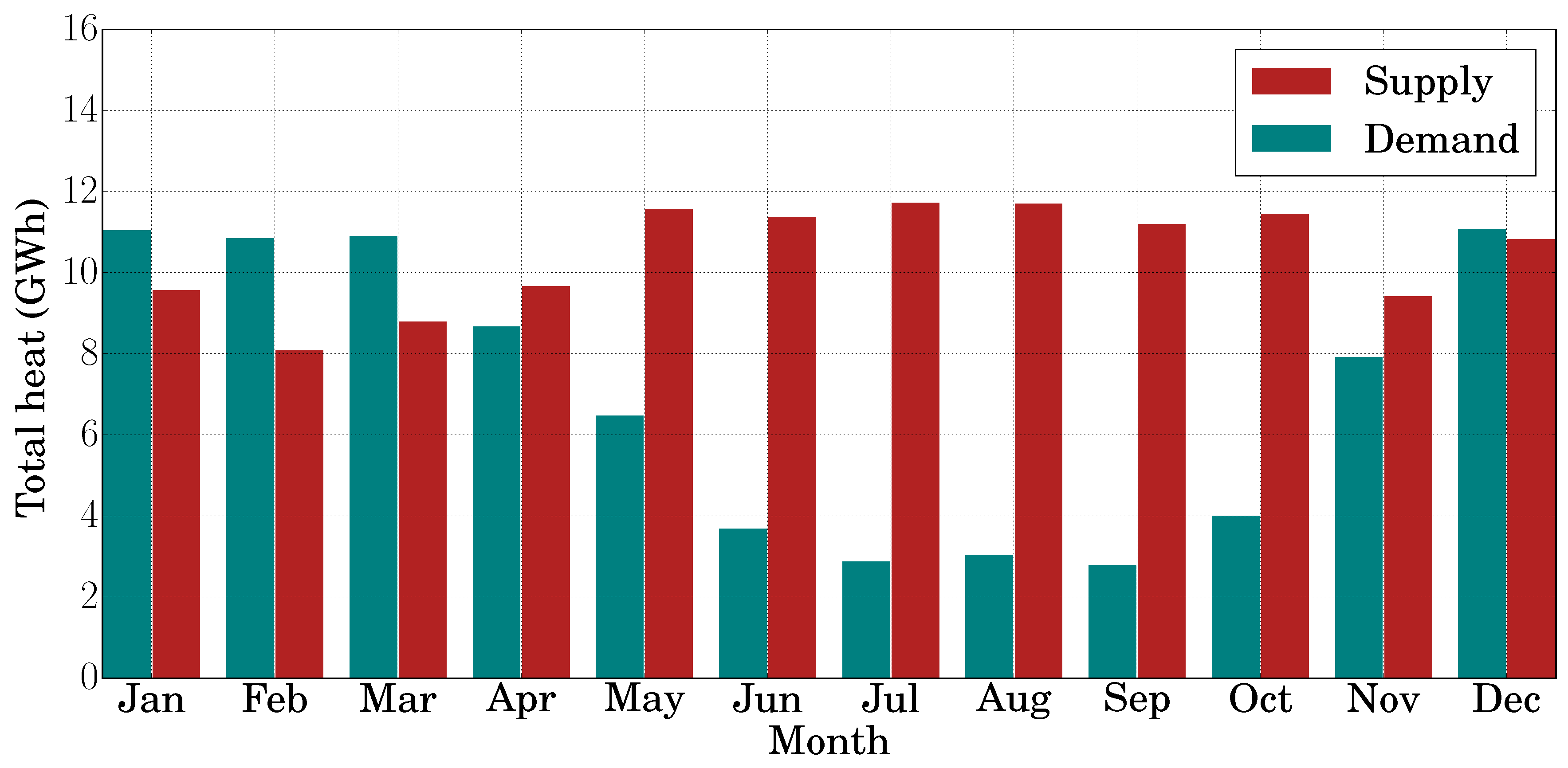 Processes 08 00194 g007