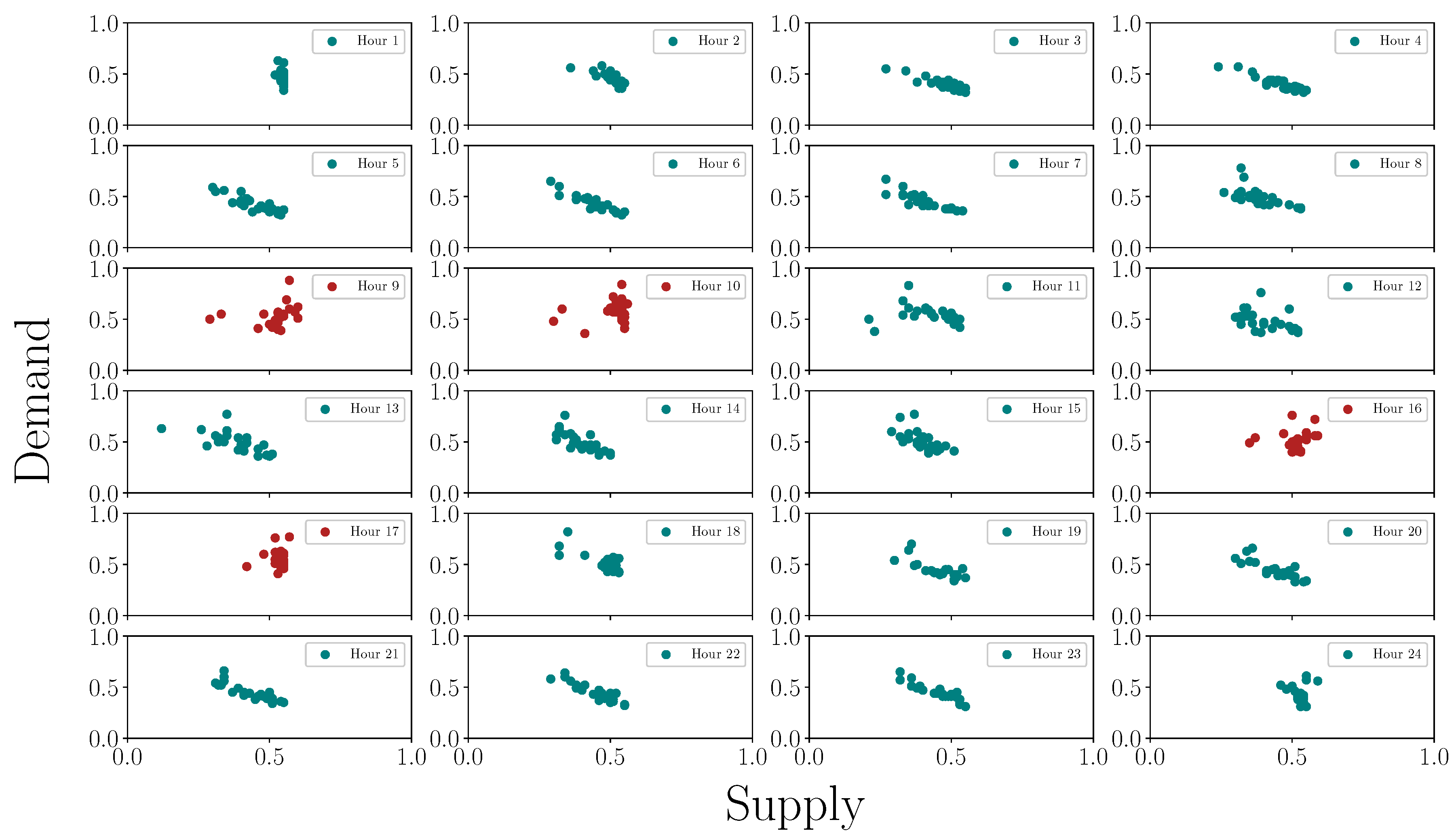 Processes 08 00194 g008