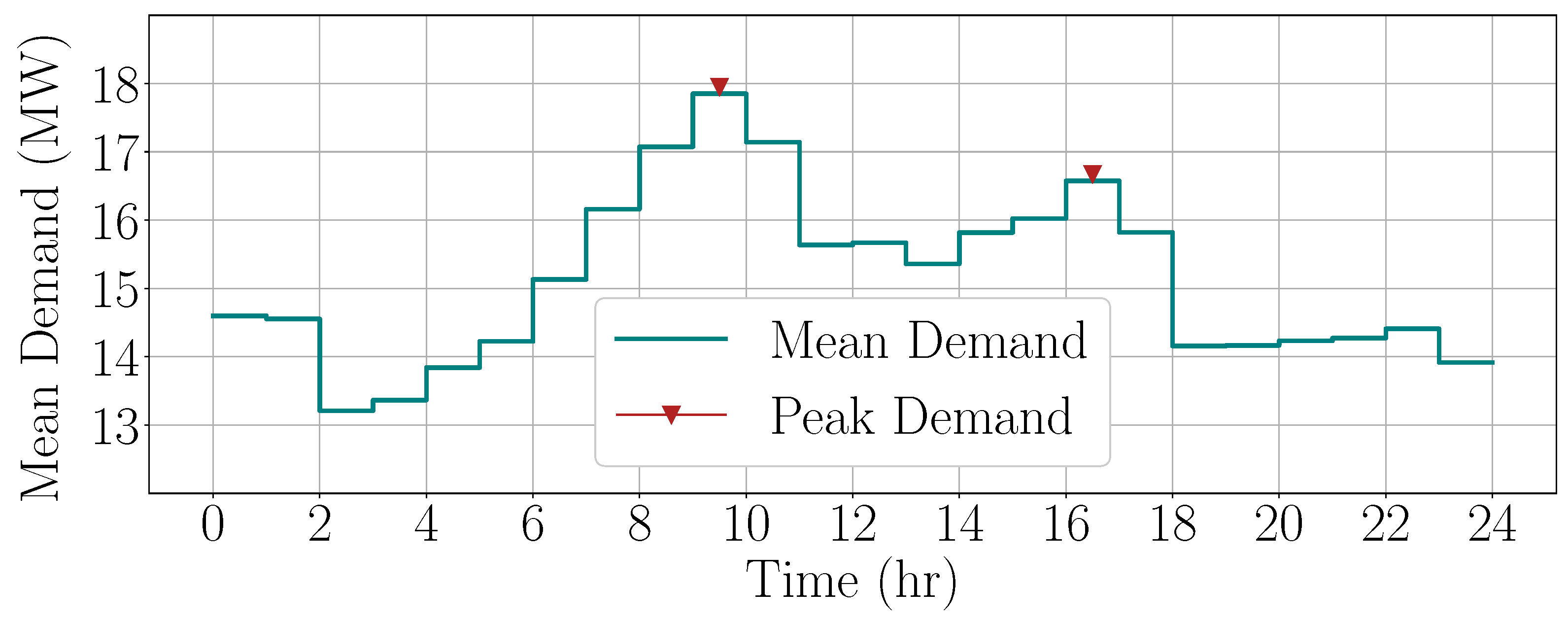Processes 08 00194 g009
