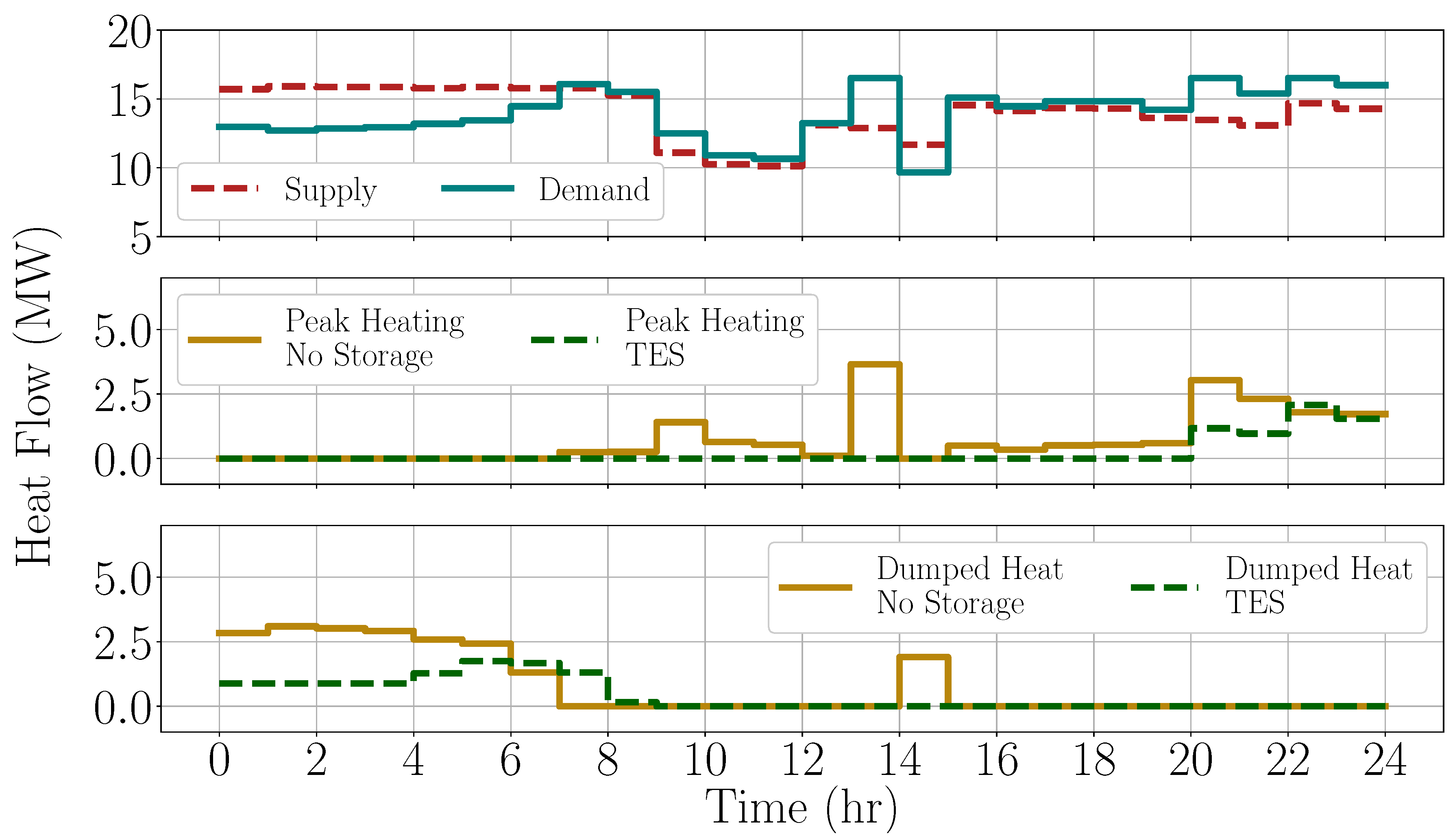 Processes 08 00194 g010
