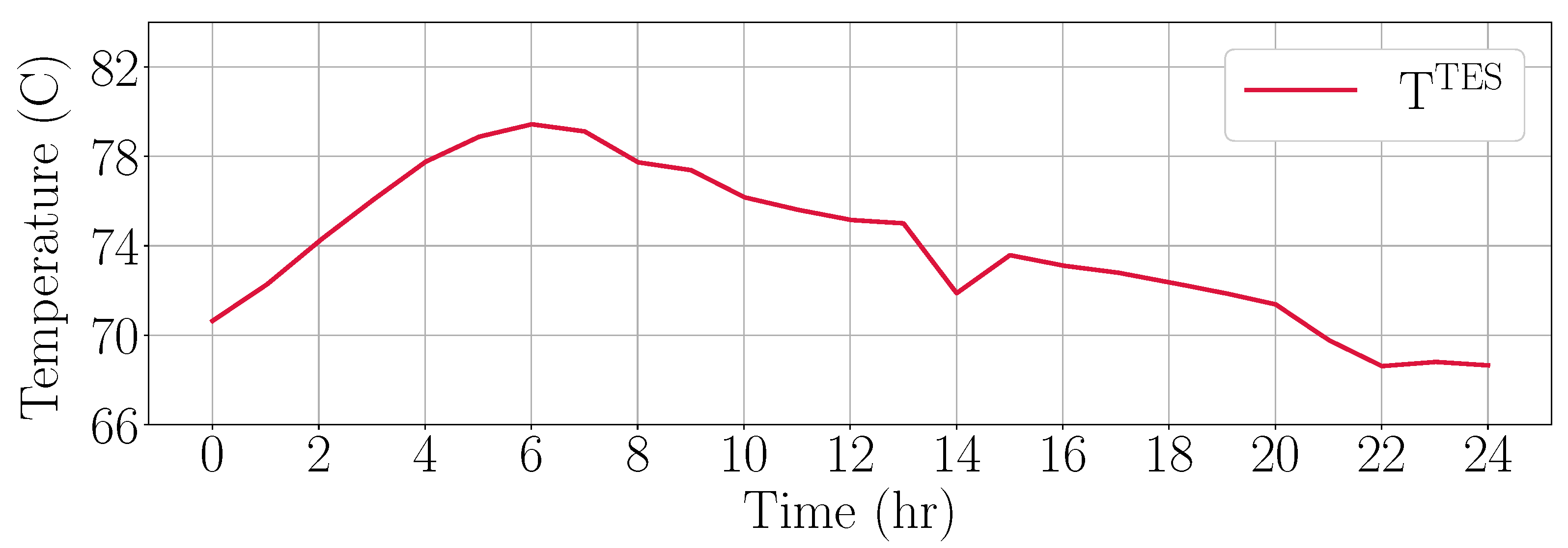 Processes 08 00194 g011