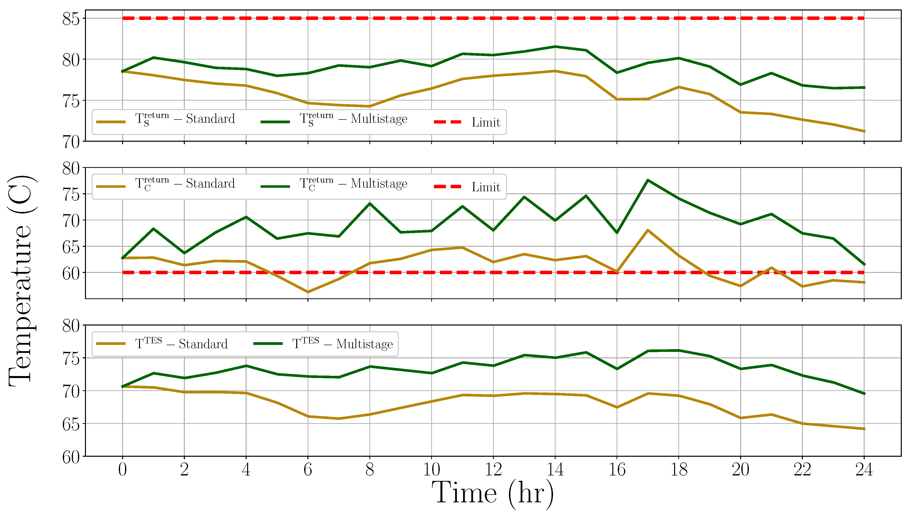 Processes 08 00194 g012