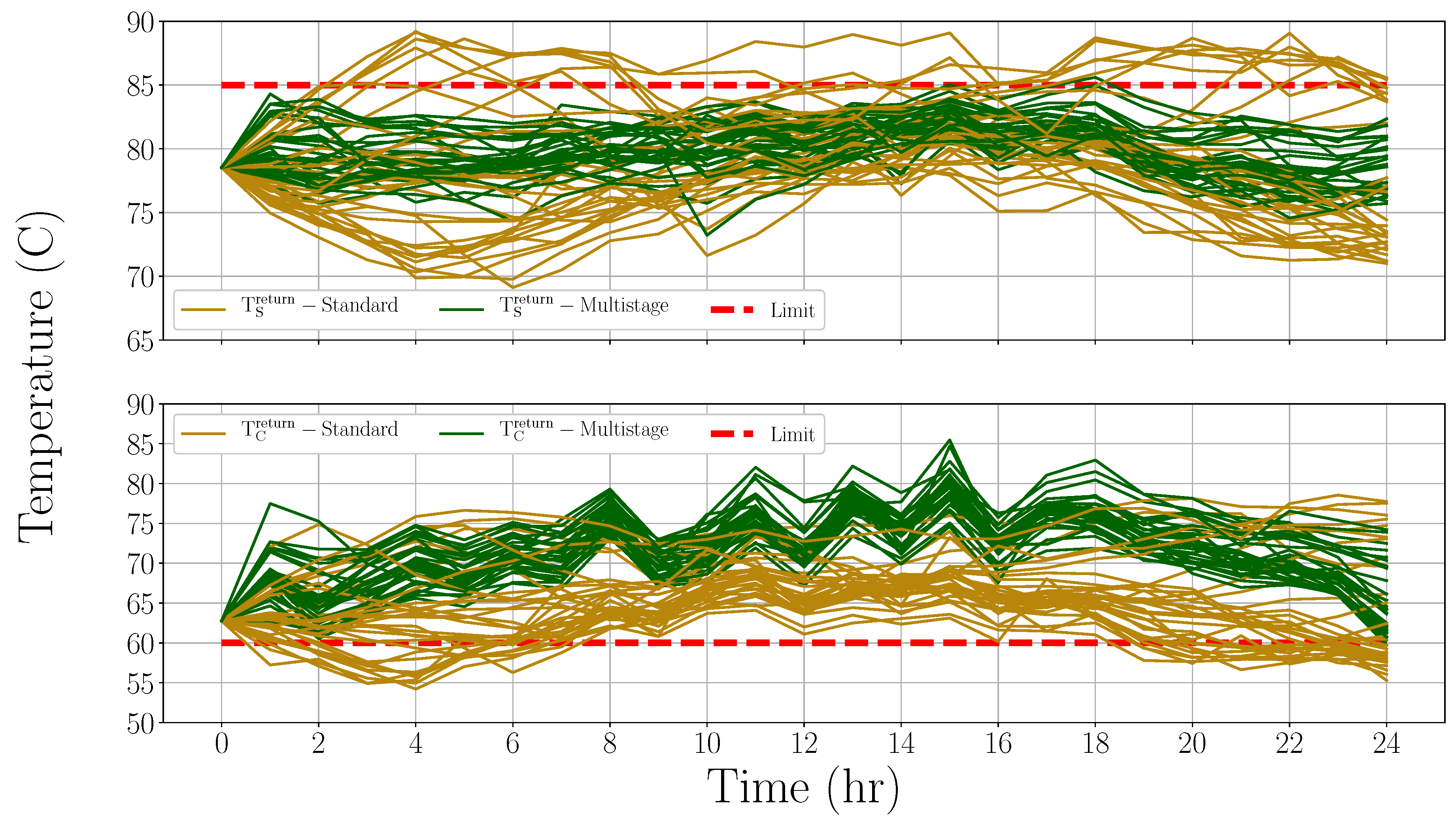 Processes 08 00194 g014