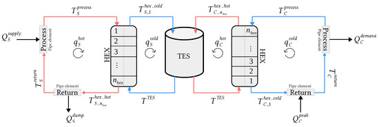 Processes 08 00194 g0a1