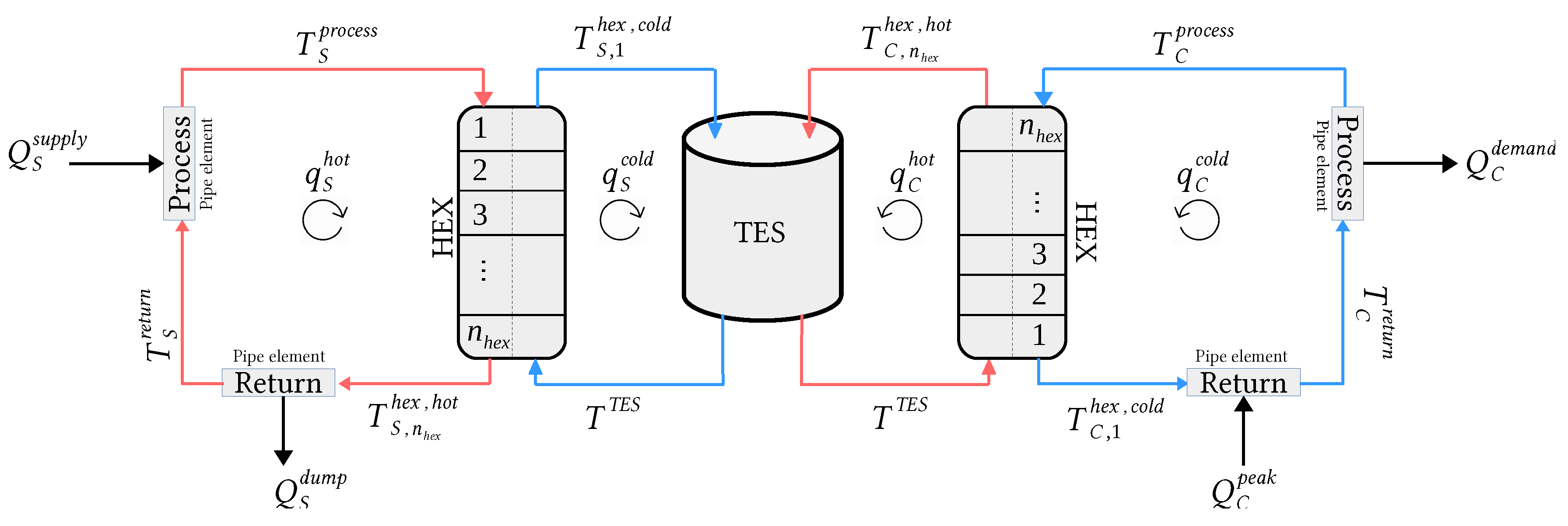 Processes 08 00194 g0a1
