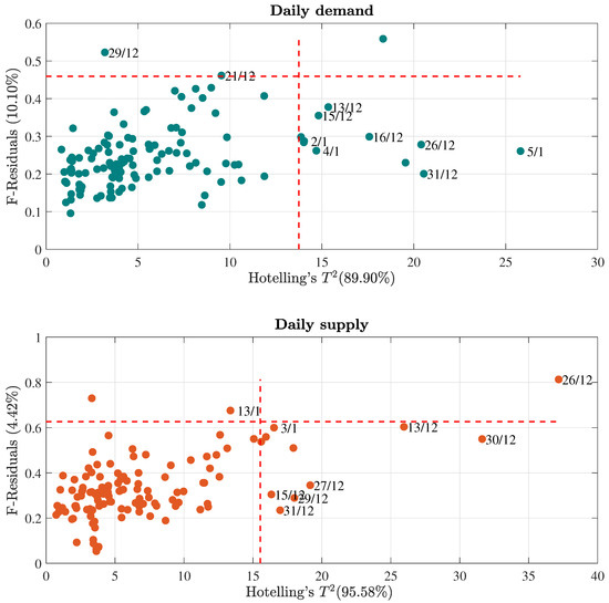 Processes 08 00194 g0a2