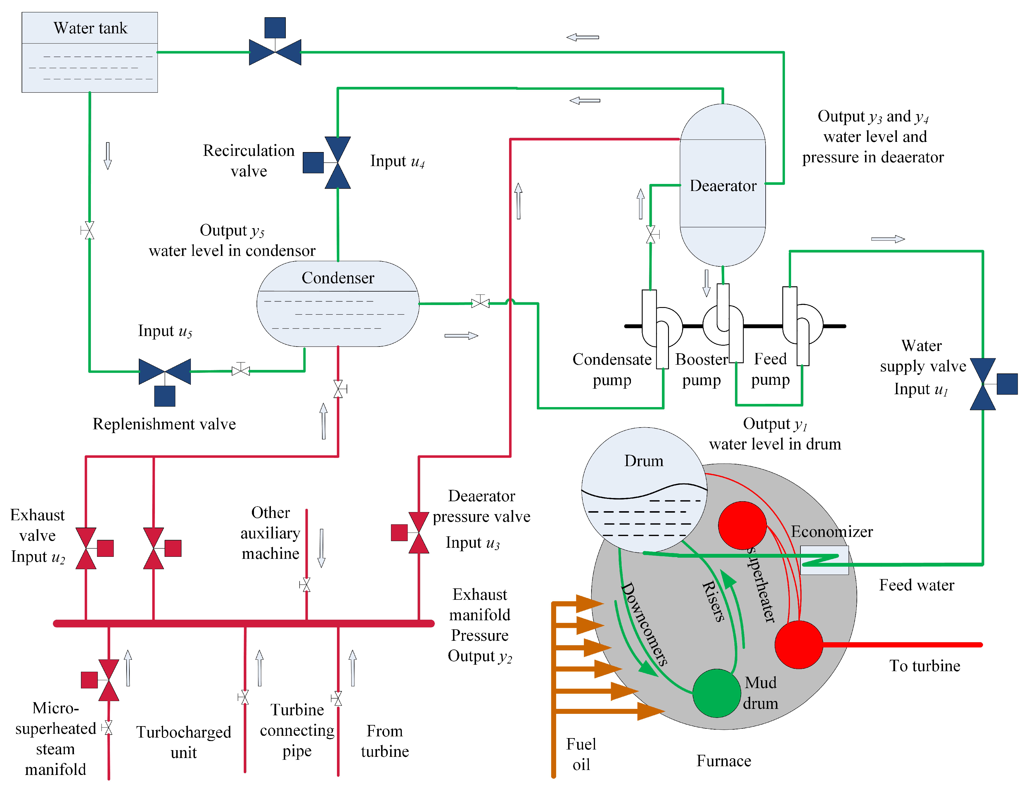 Processes 08 00196 g001