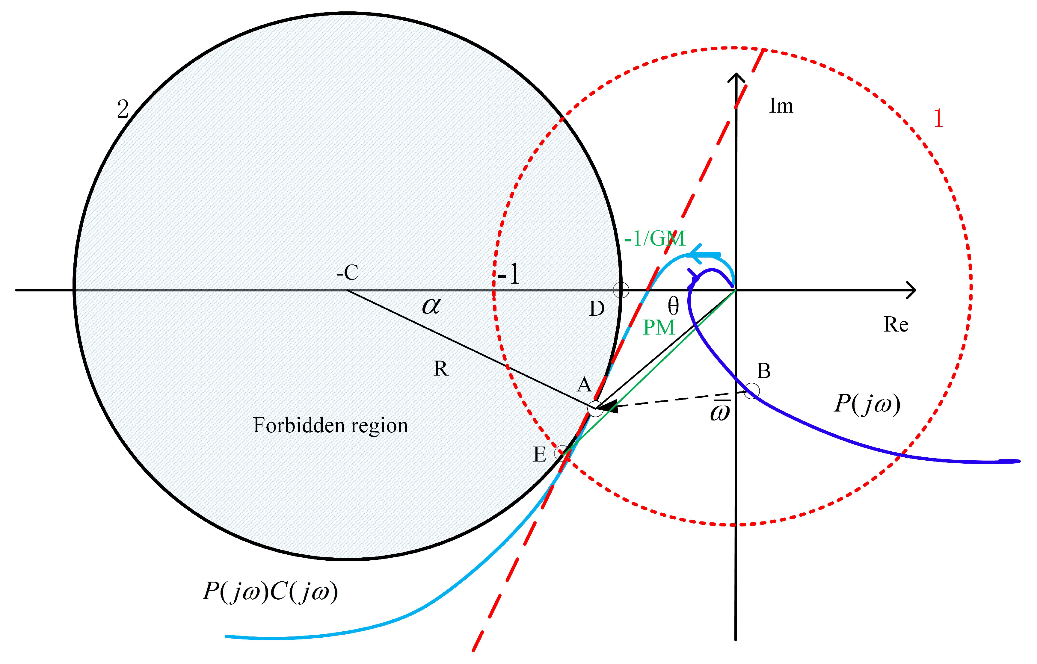 Processes 08 00196 g002