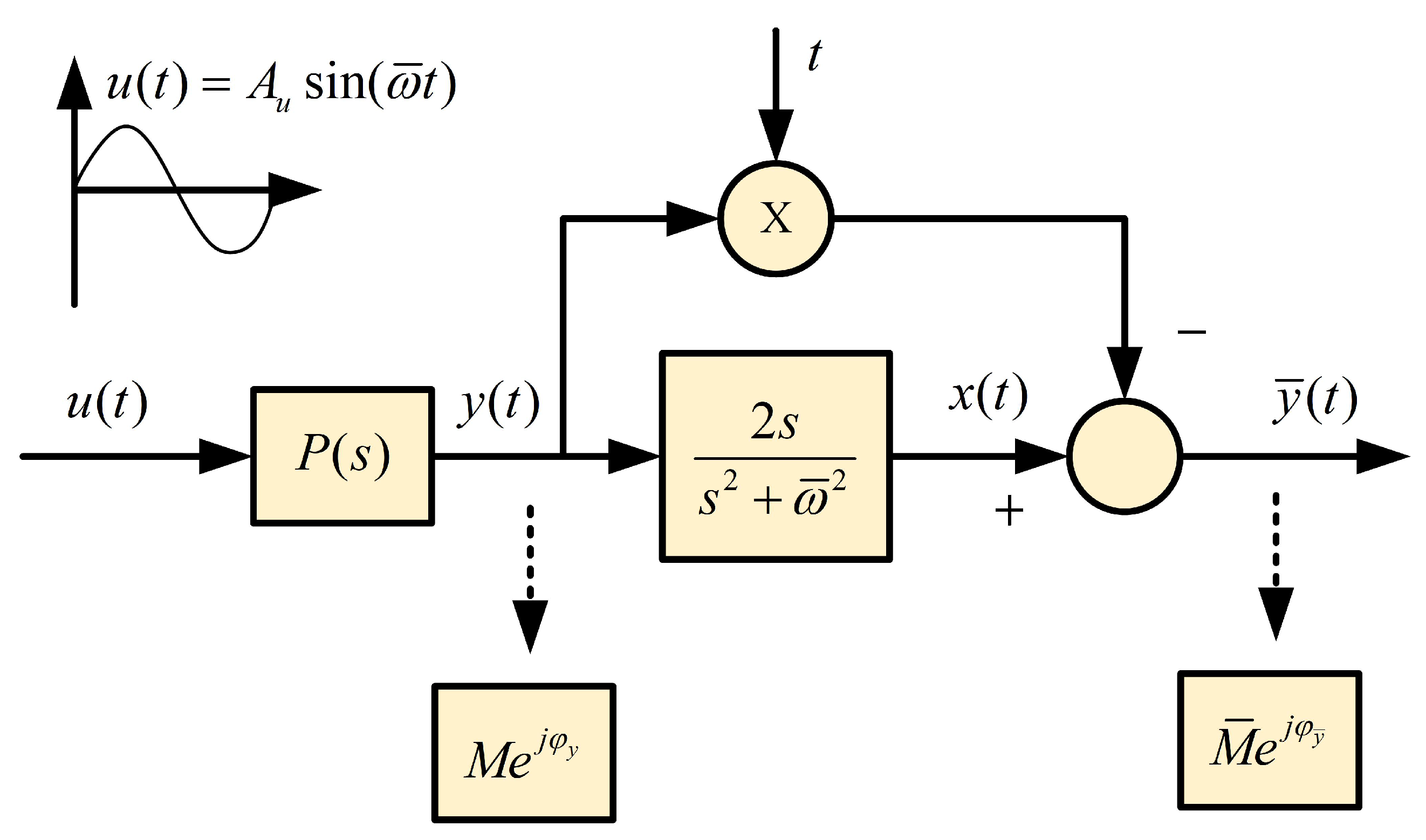 Processes 08 00196 g003