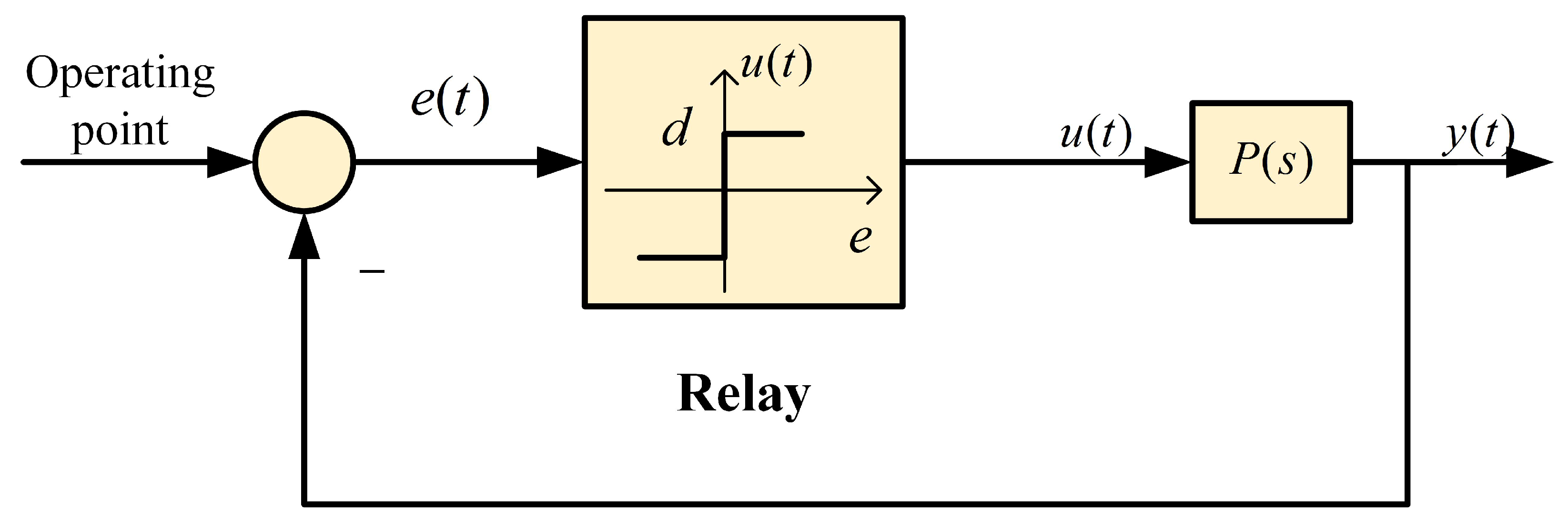 Processes 08 00196 g004