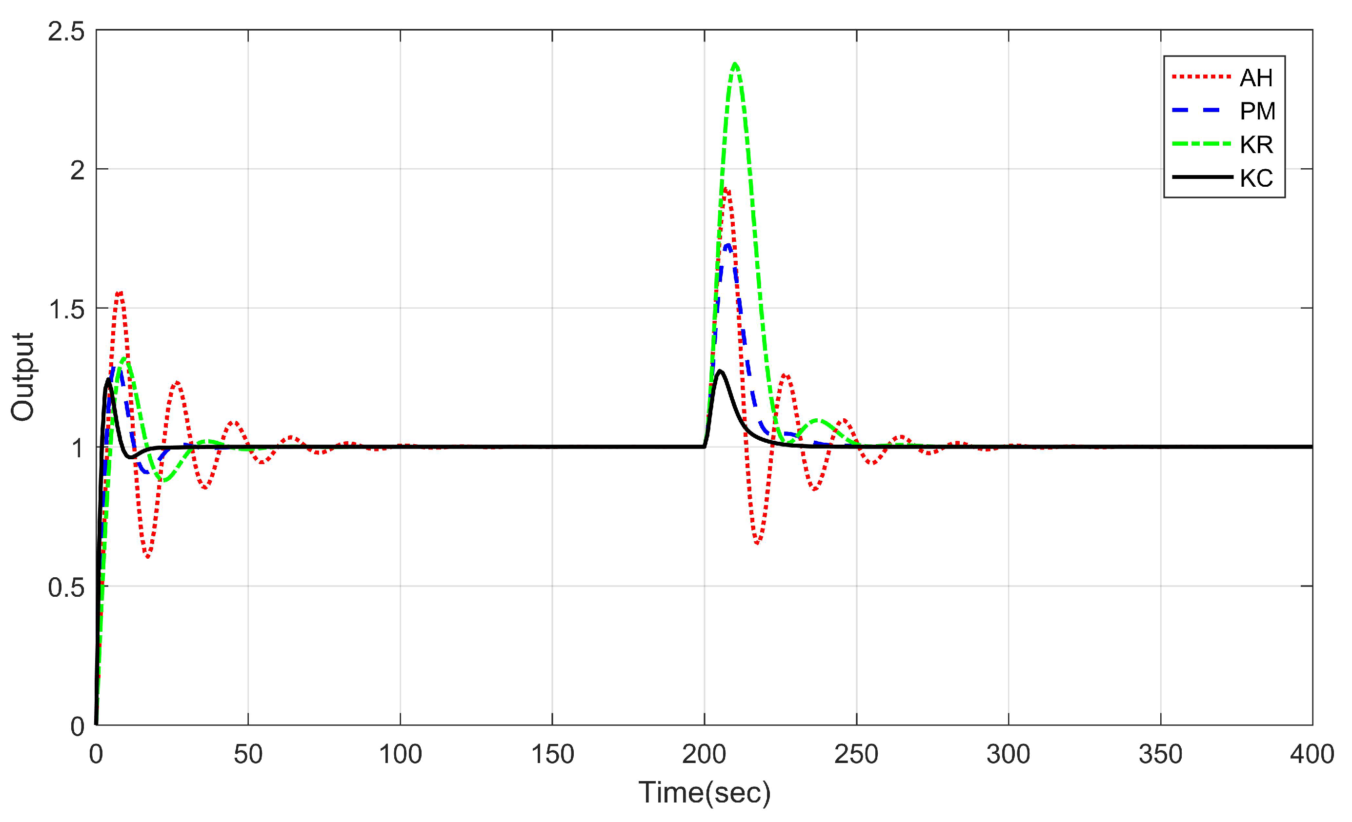 Processes 08 00196 g007