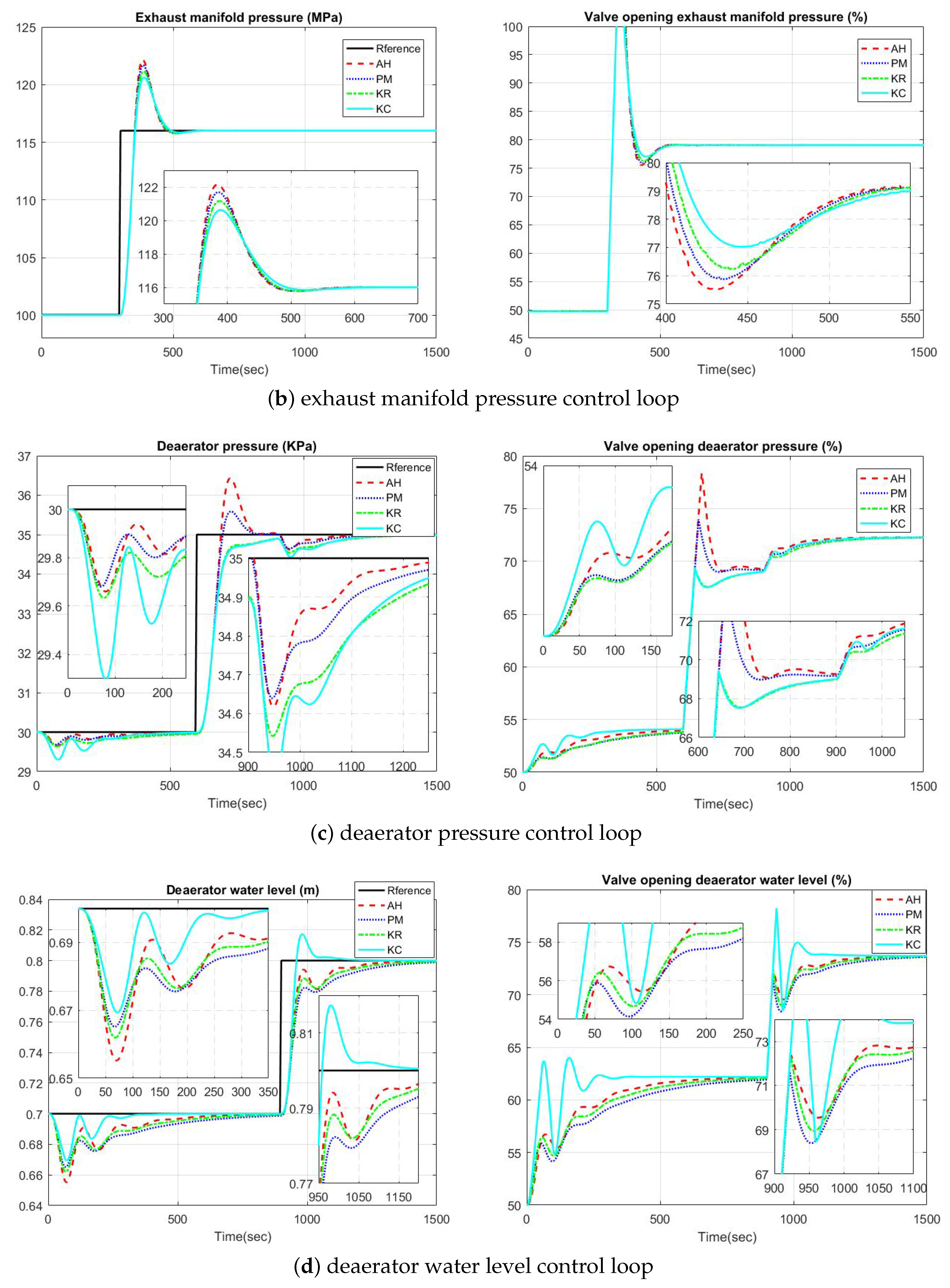 Processes 08 00196 g008b