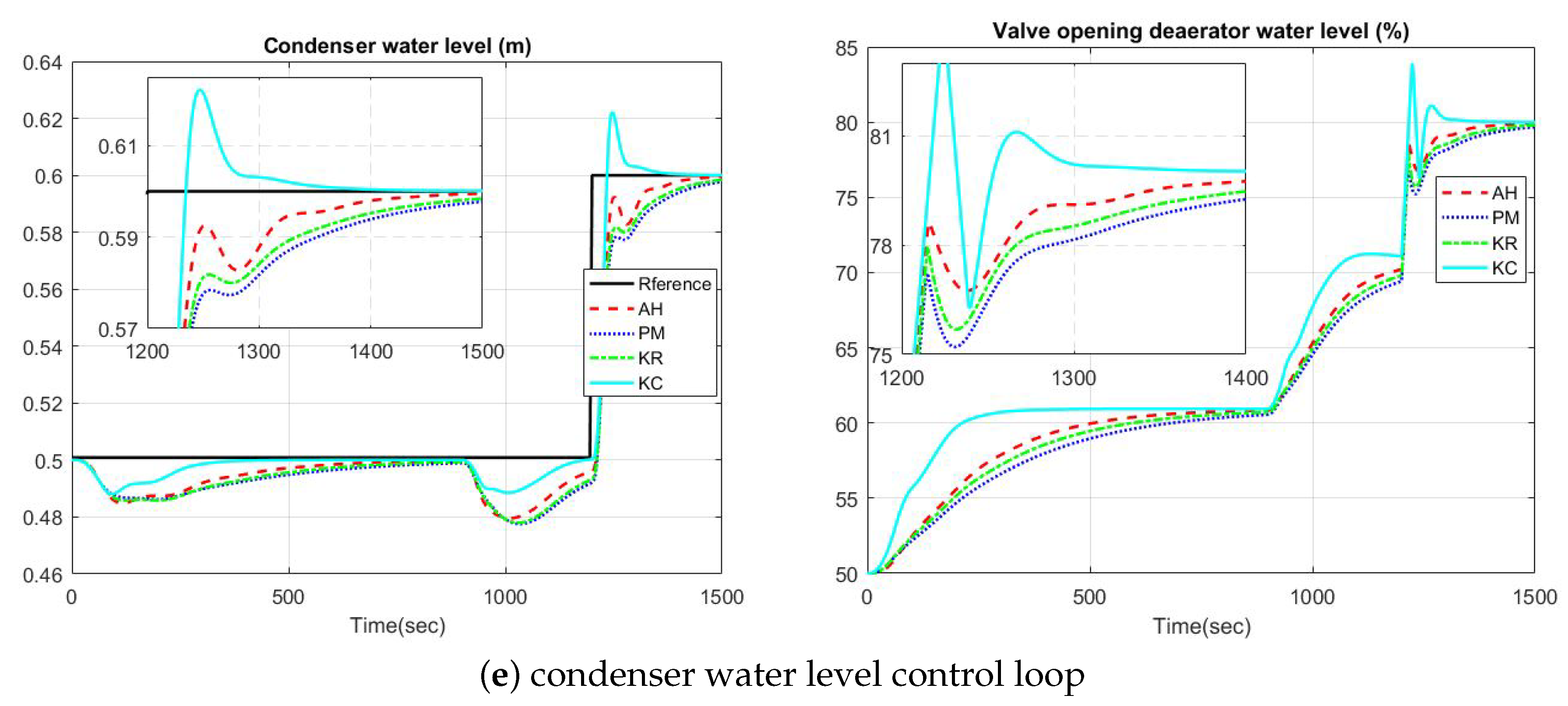 Processes 08 00196 g008c