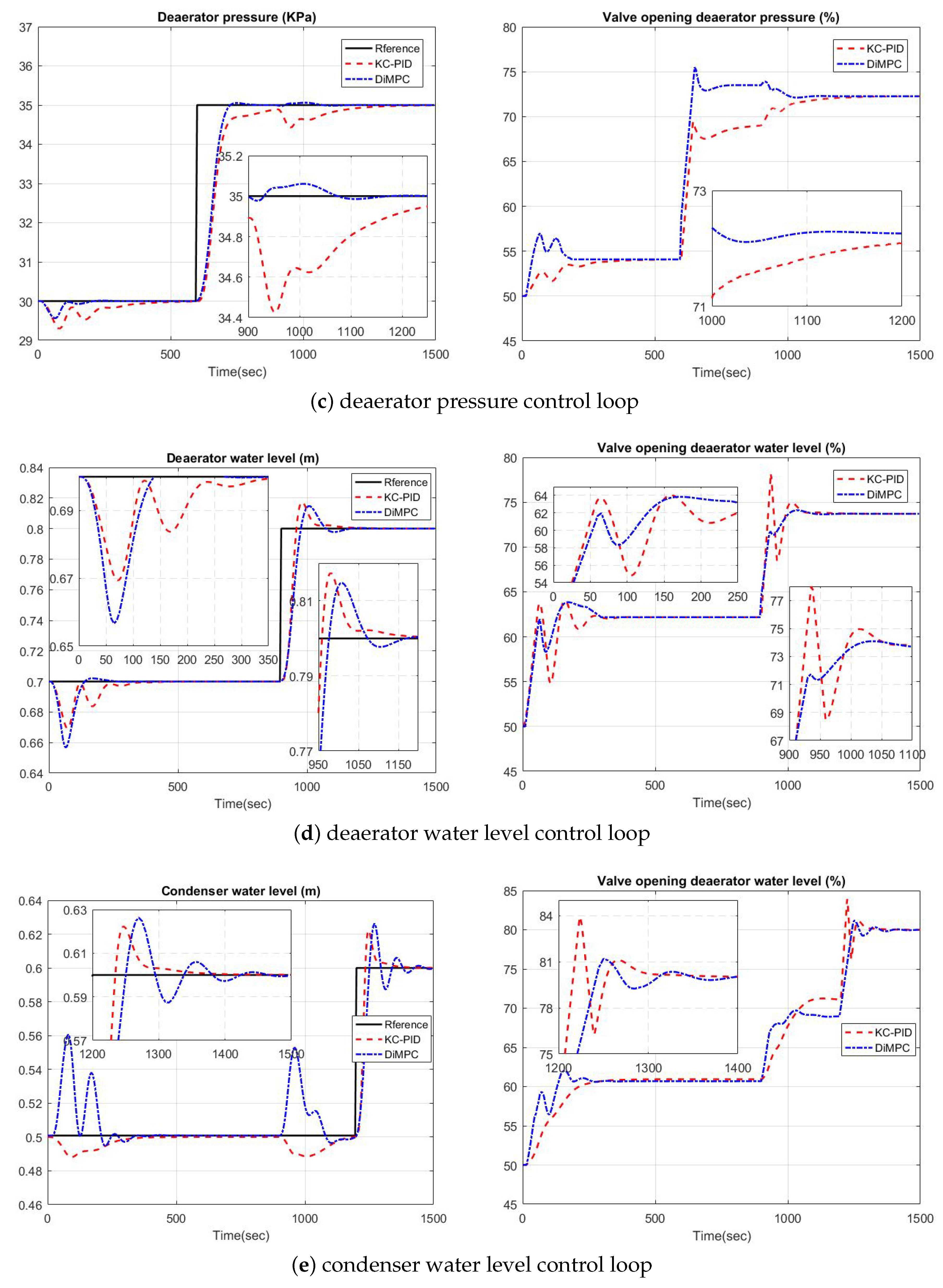 Processes 08 00196 g009b