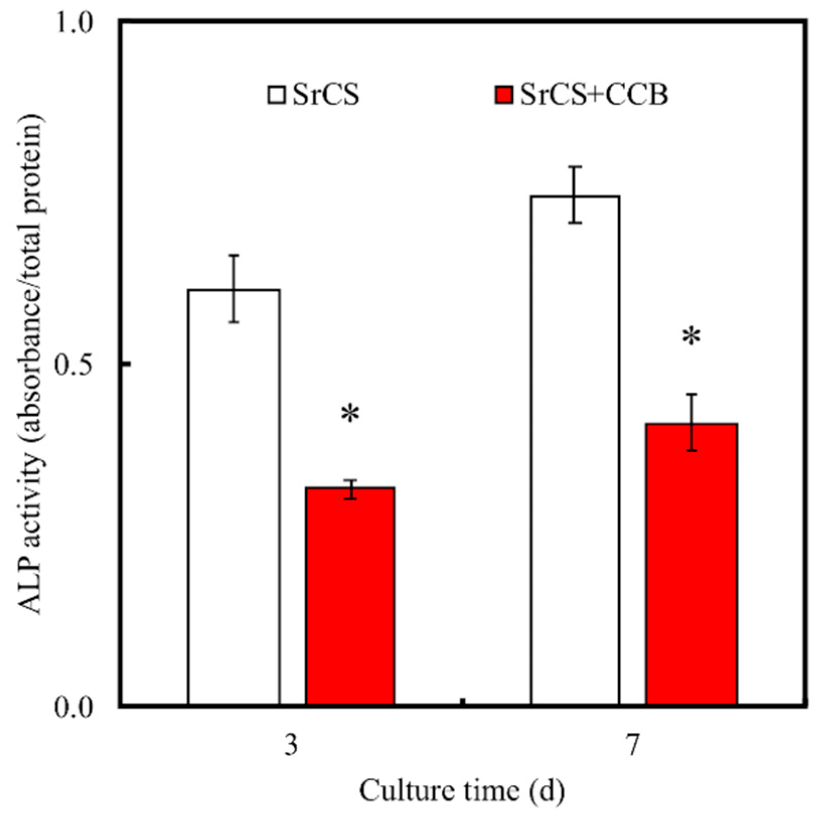Processes 08 00198 g006
