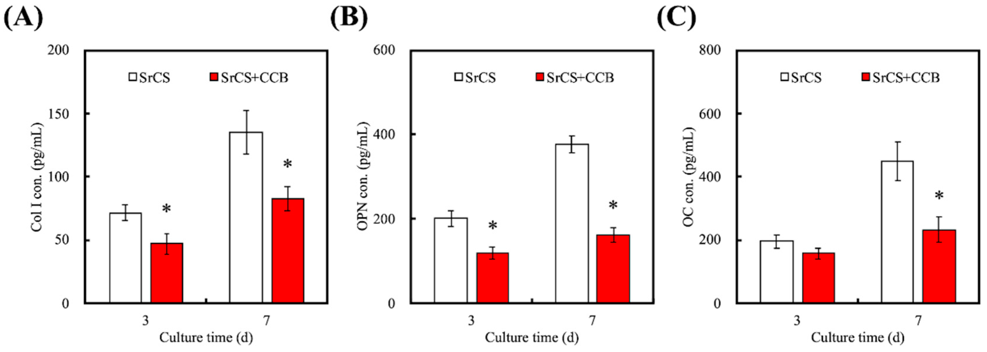 Processes 08 00198 g007