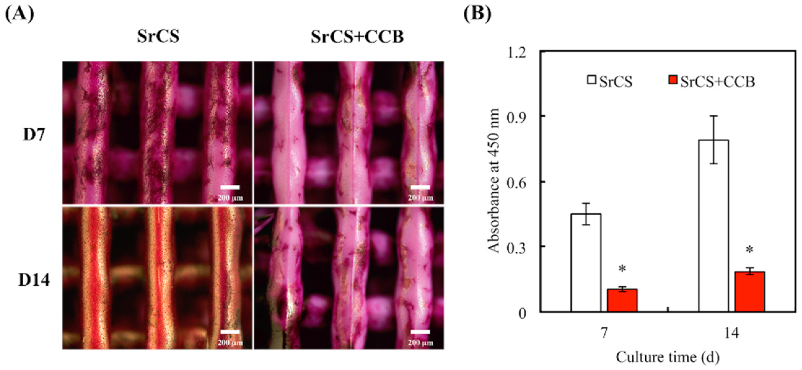 Processes 08 00198 g008