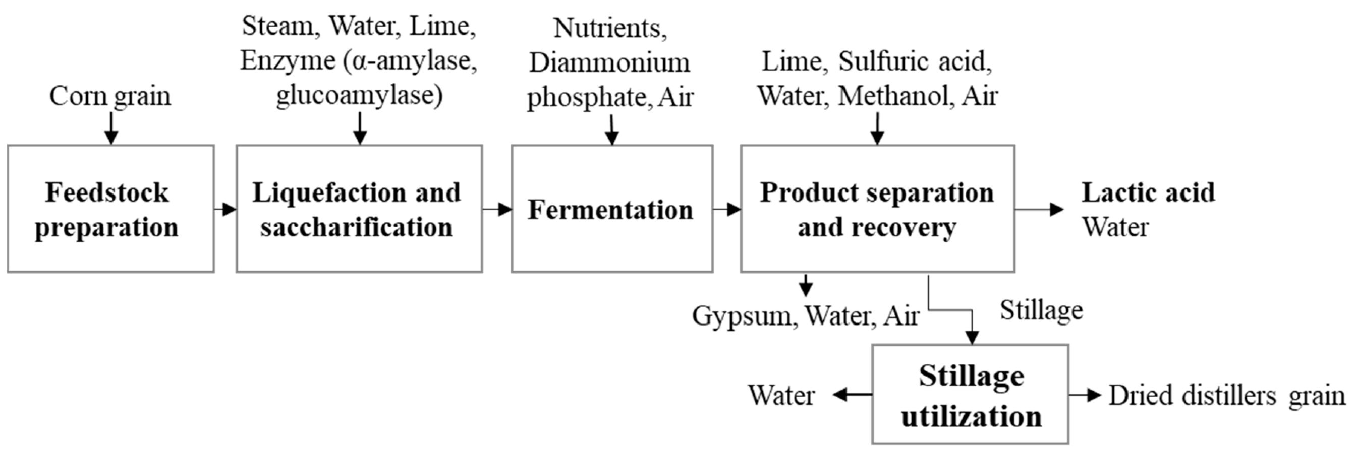 Processes 08 00199 g001