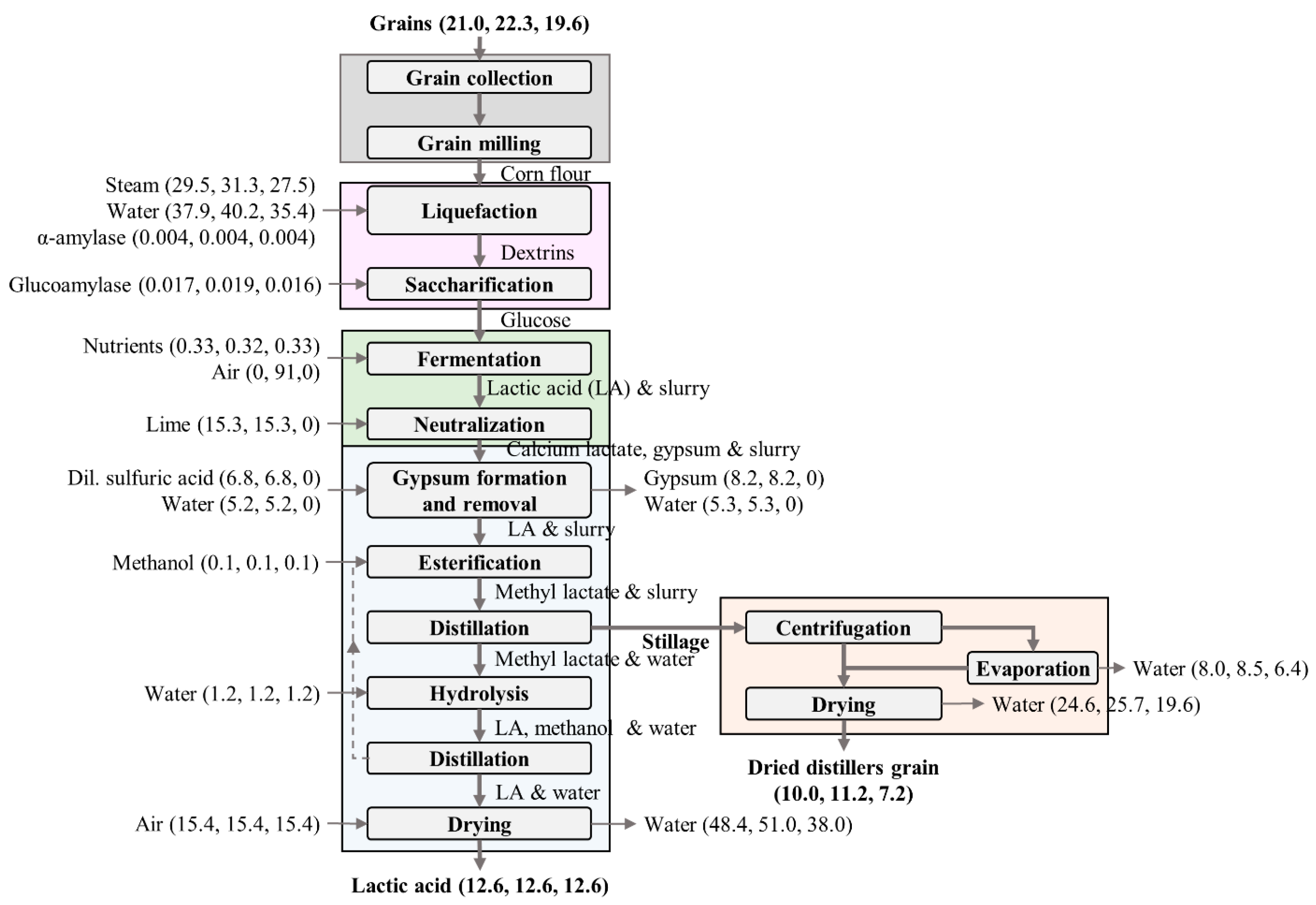 Processes 08 00199 g002
