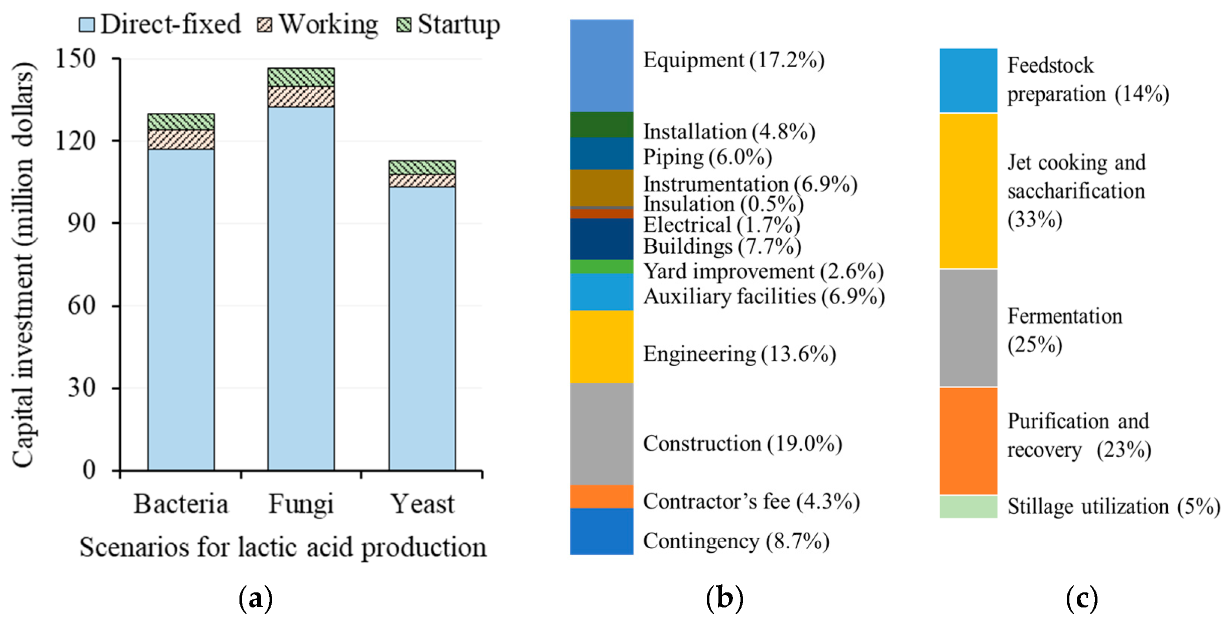 Processes 08 00199 g003