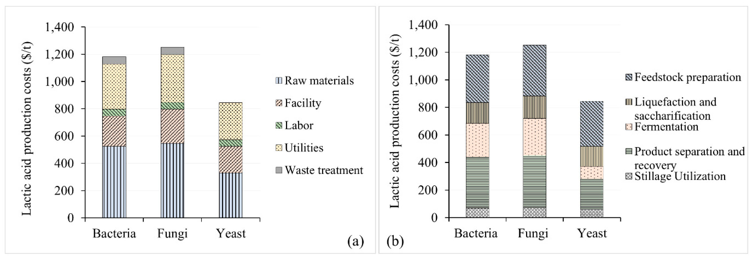 Processes 08 00199 g004