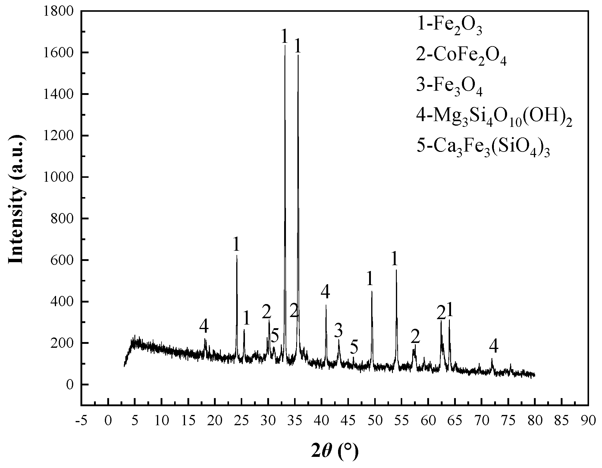 Processes 08 00200 g006