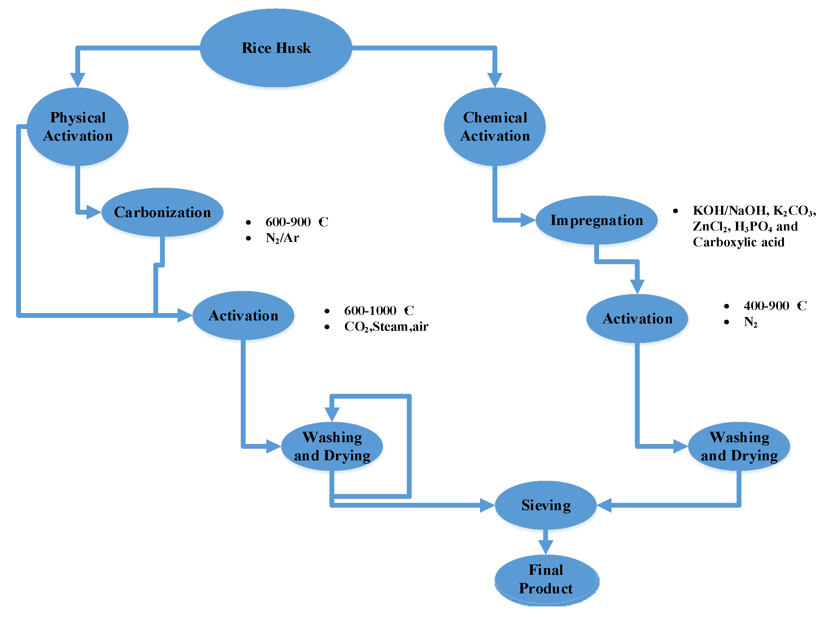 Processes 08 00203 g002 Processes 08 00203 g002