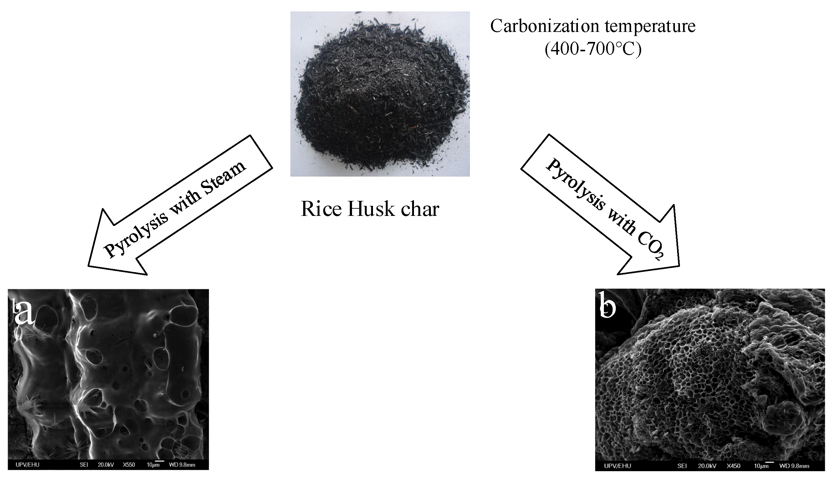 Processes 08 00203 g003 Processes 08 00203 g003