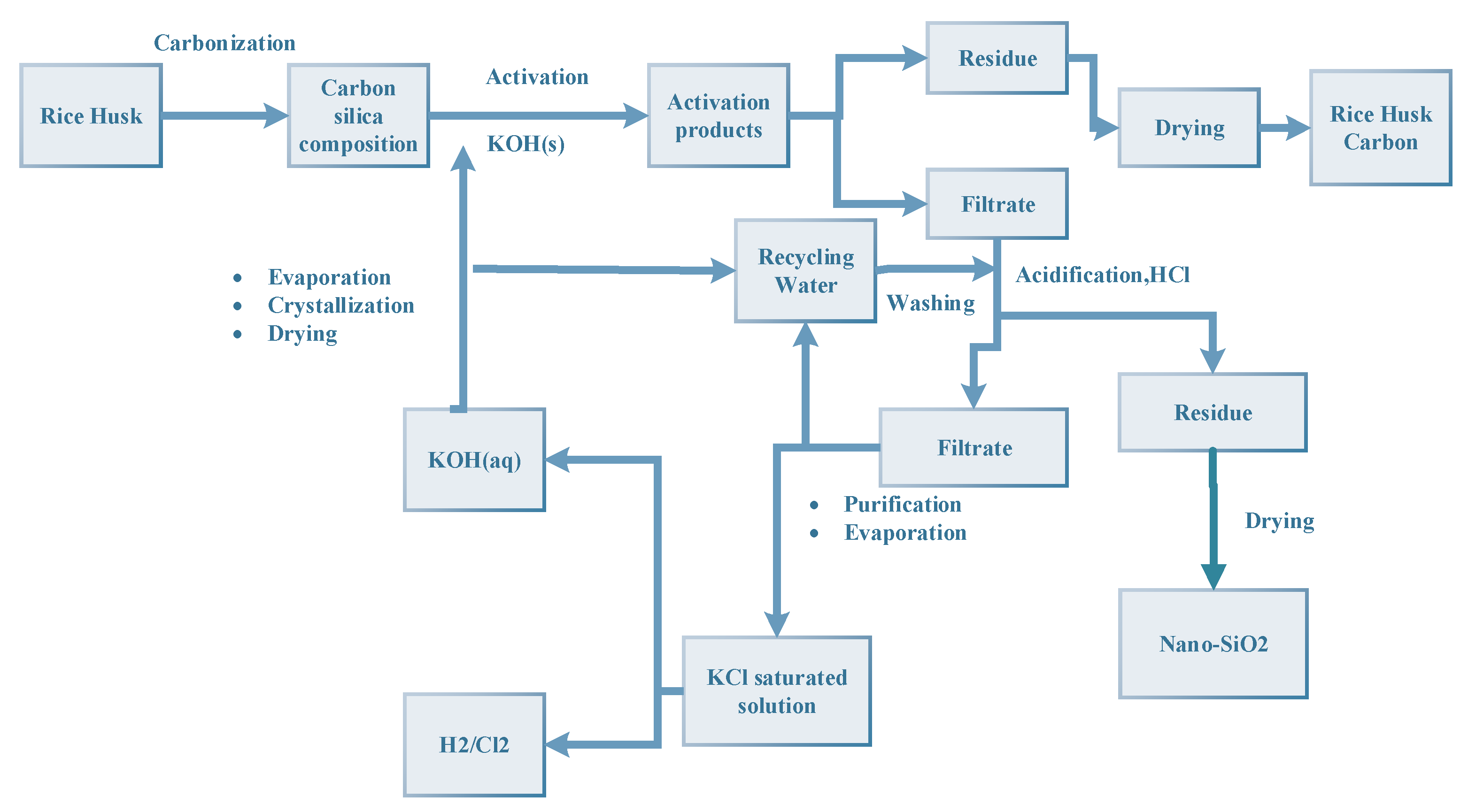 Processes 08 00203 g004 Processes 08 00203 g004