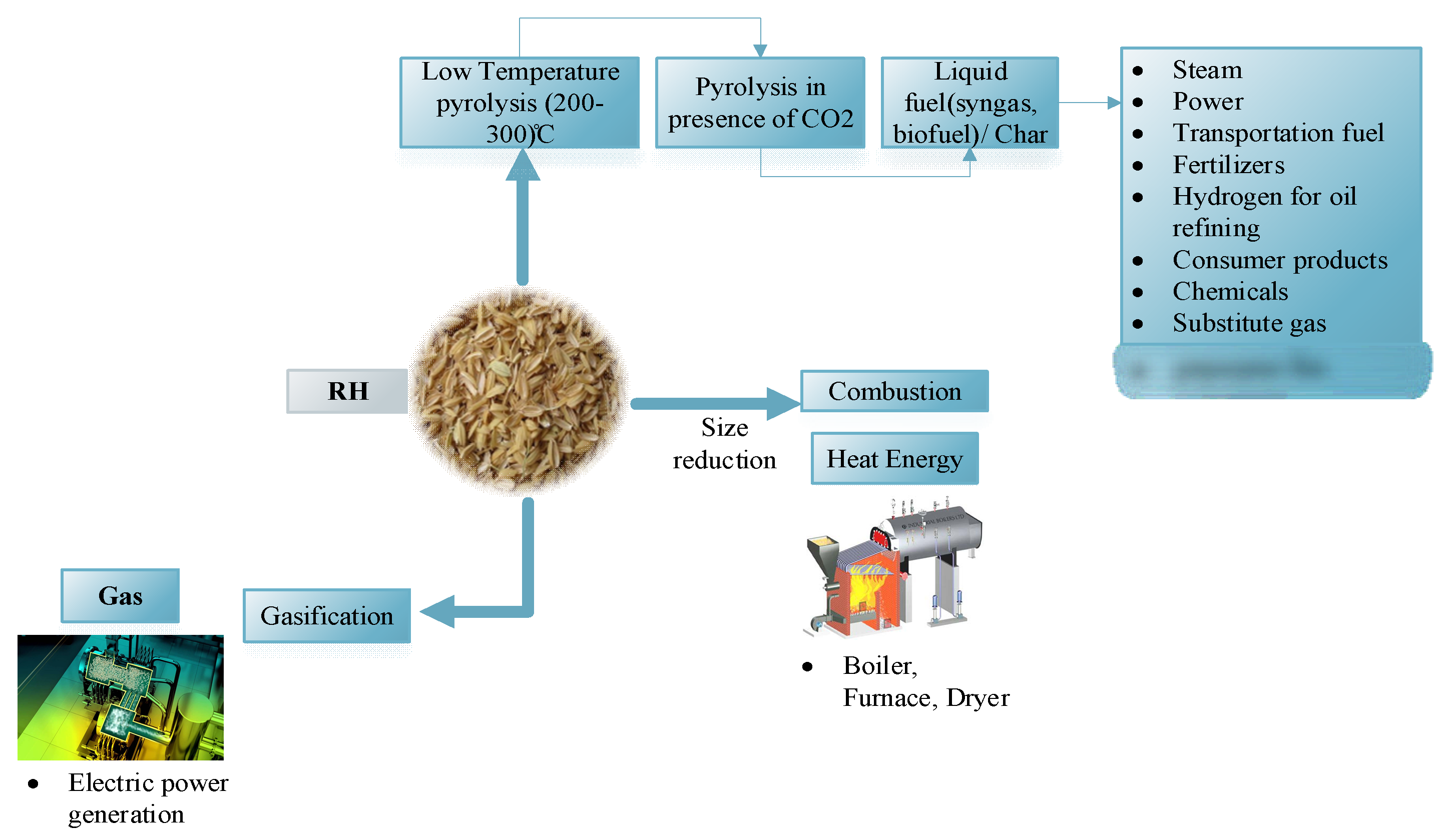 Processes 08 00203 g007 Processes 08 00203 g007