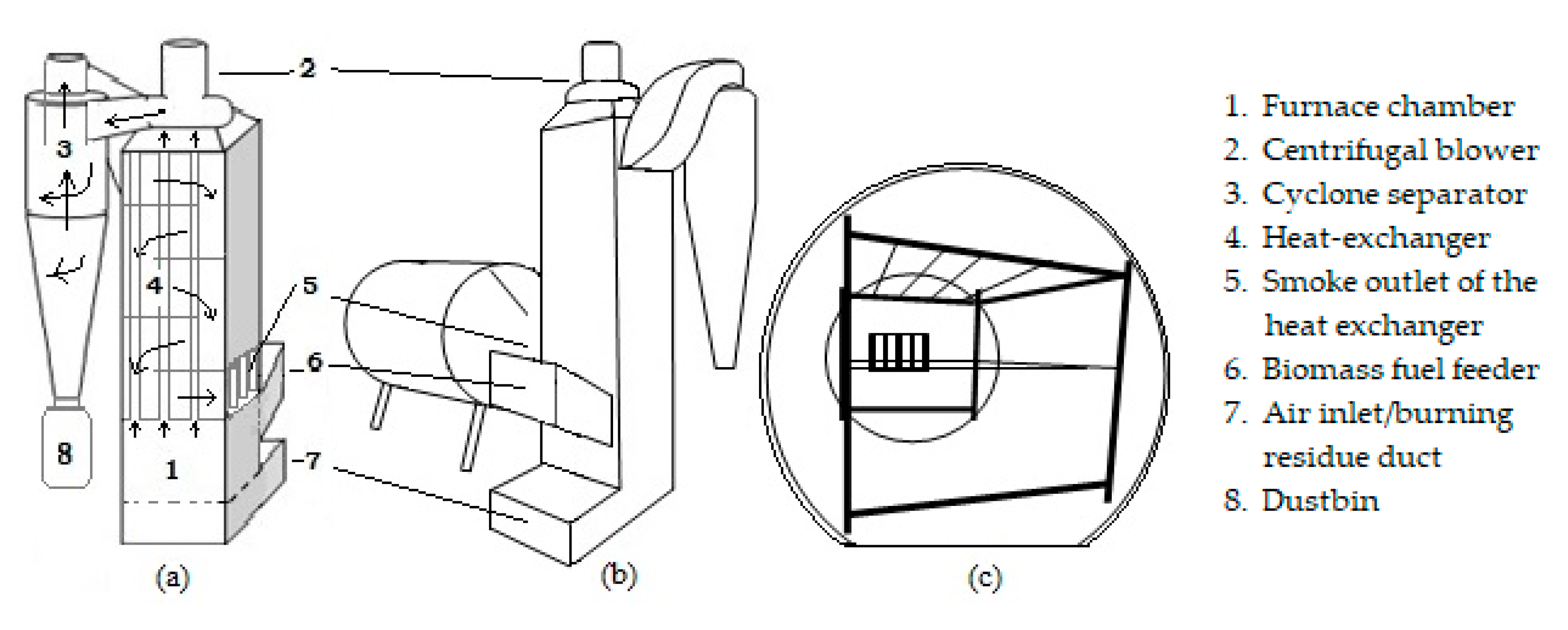 Processes 08 00204 g001