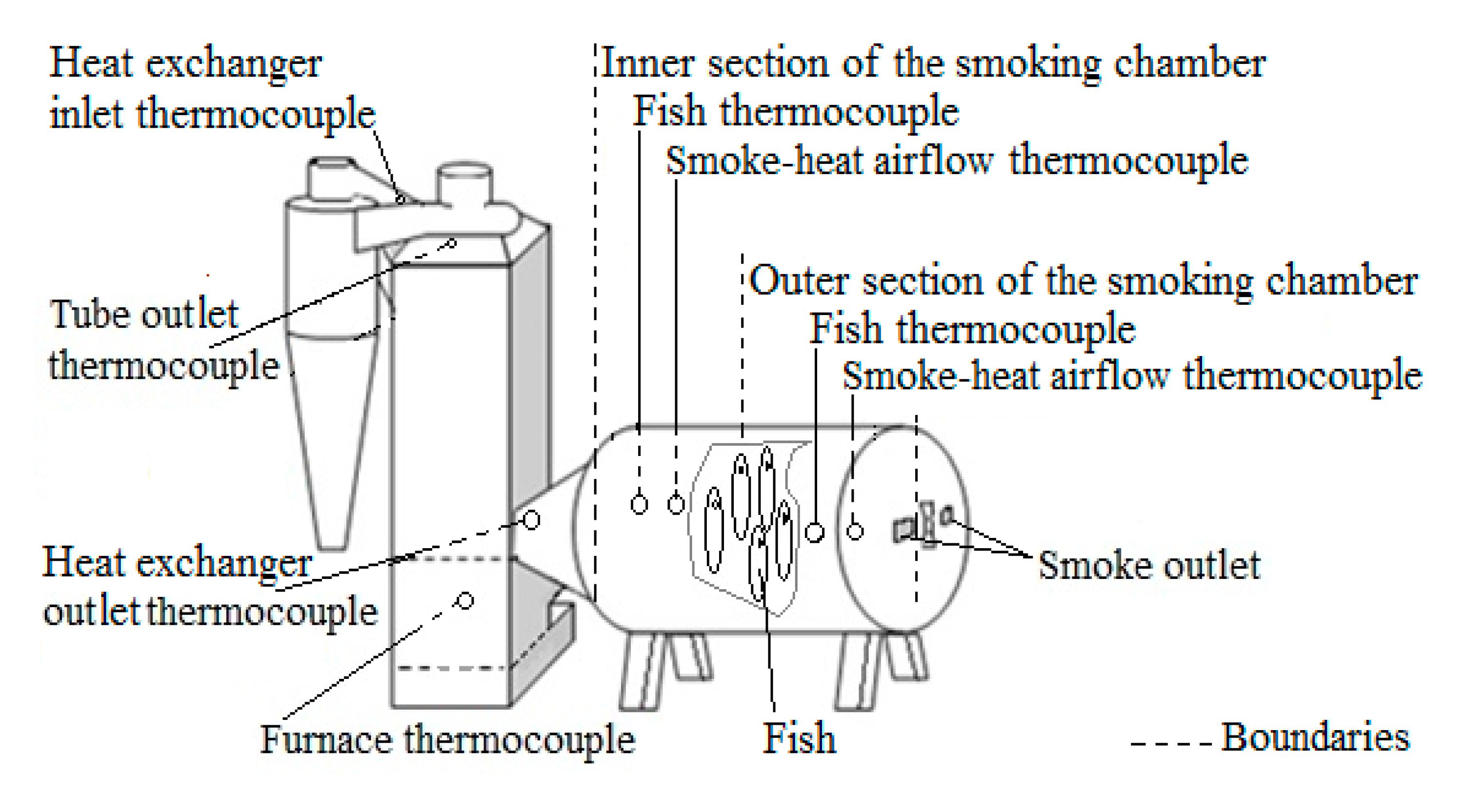 Processes 08 00204 g002