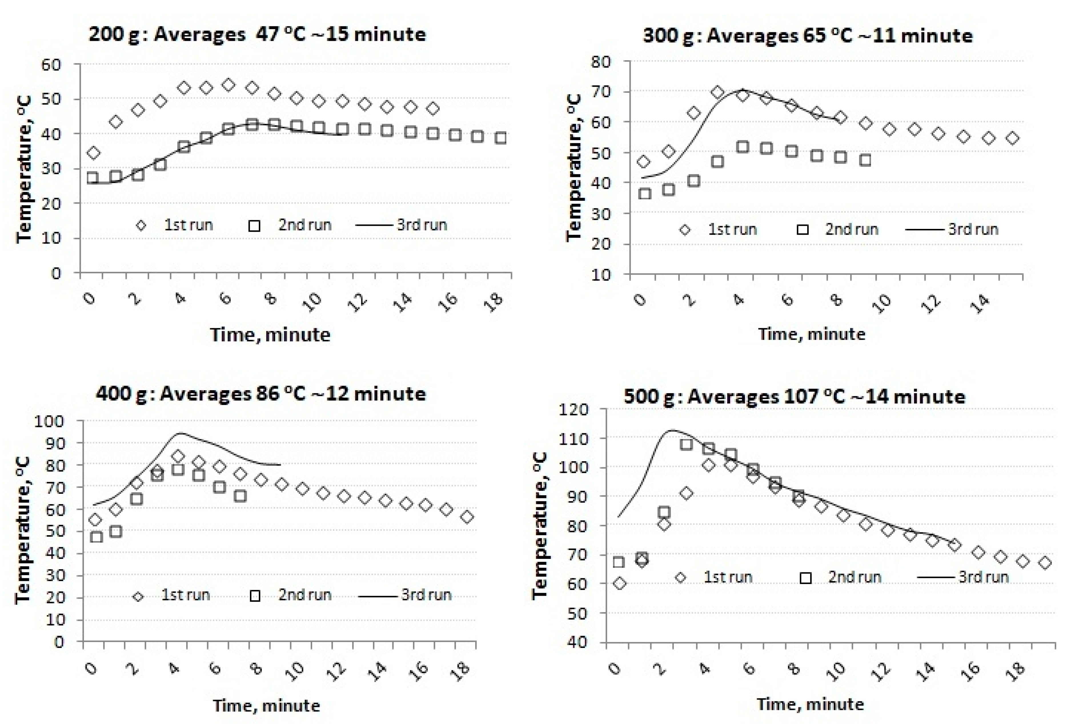 Processes 08 00204 g003