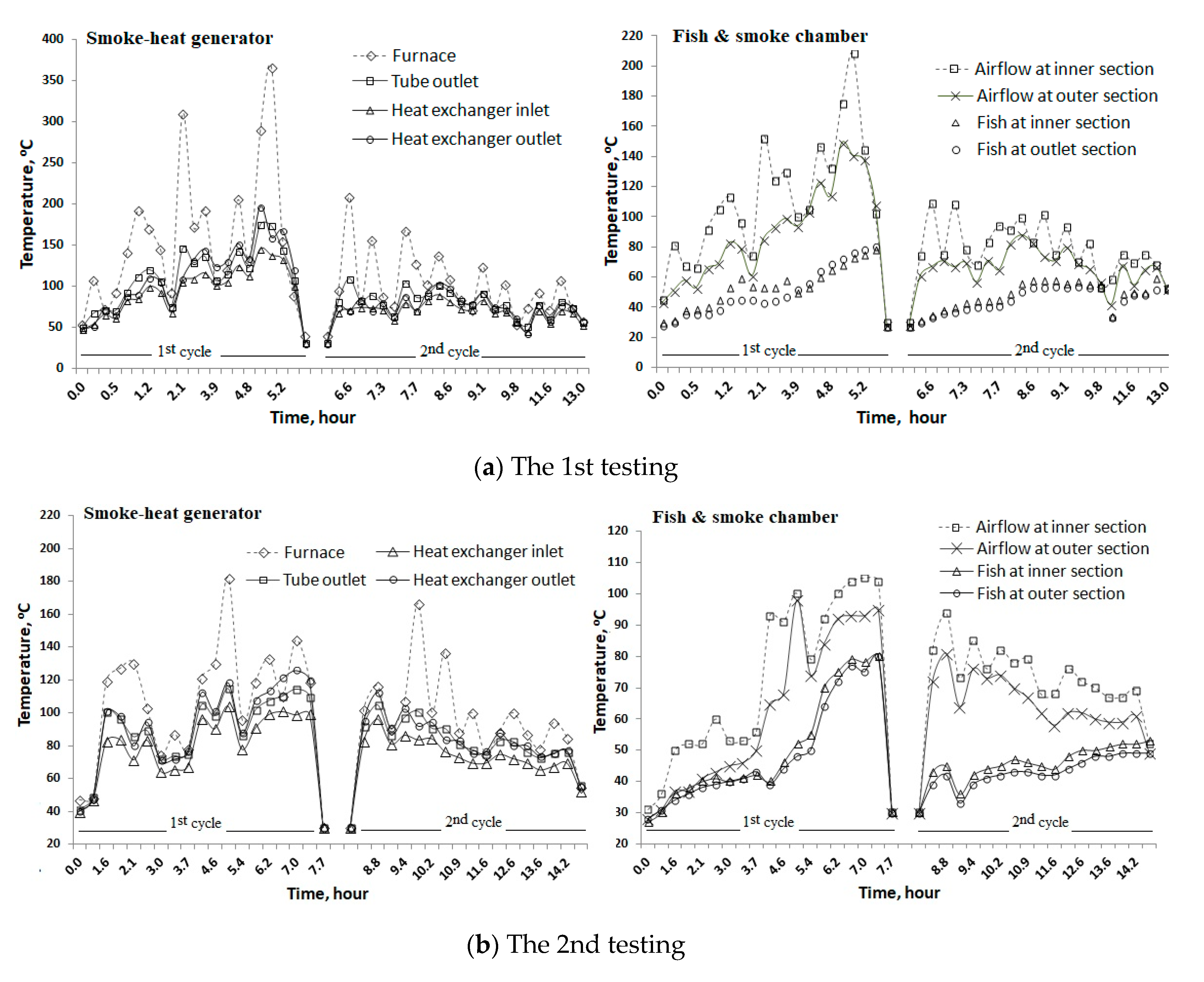 Processes 08 00204 g004a